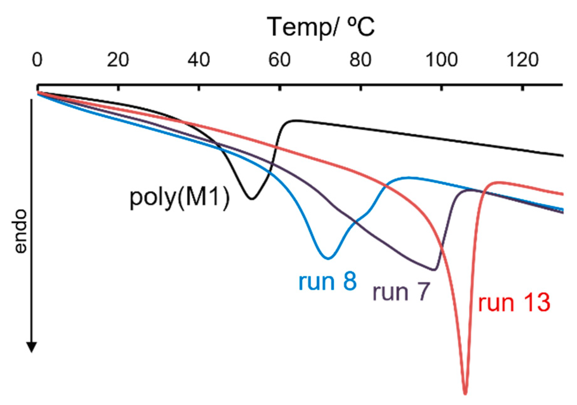 Catalysts 11 01098 g004