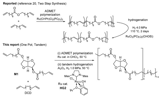 Long-Chain Aliphatic Polymers To Bridge the Gap between Semicrystalline  Polyolefins and Traditional Polycondensates