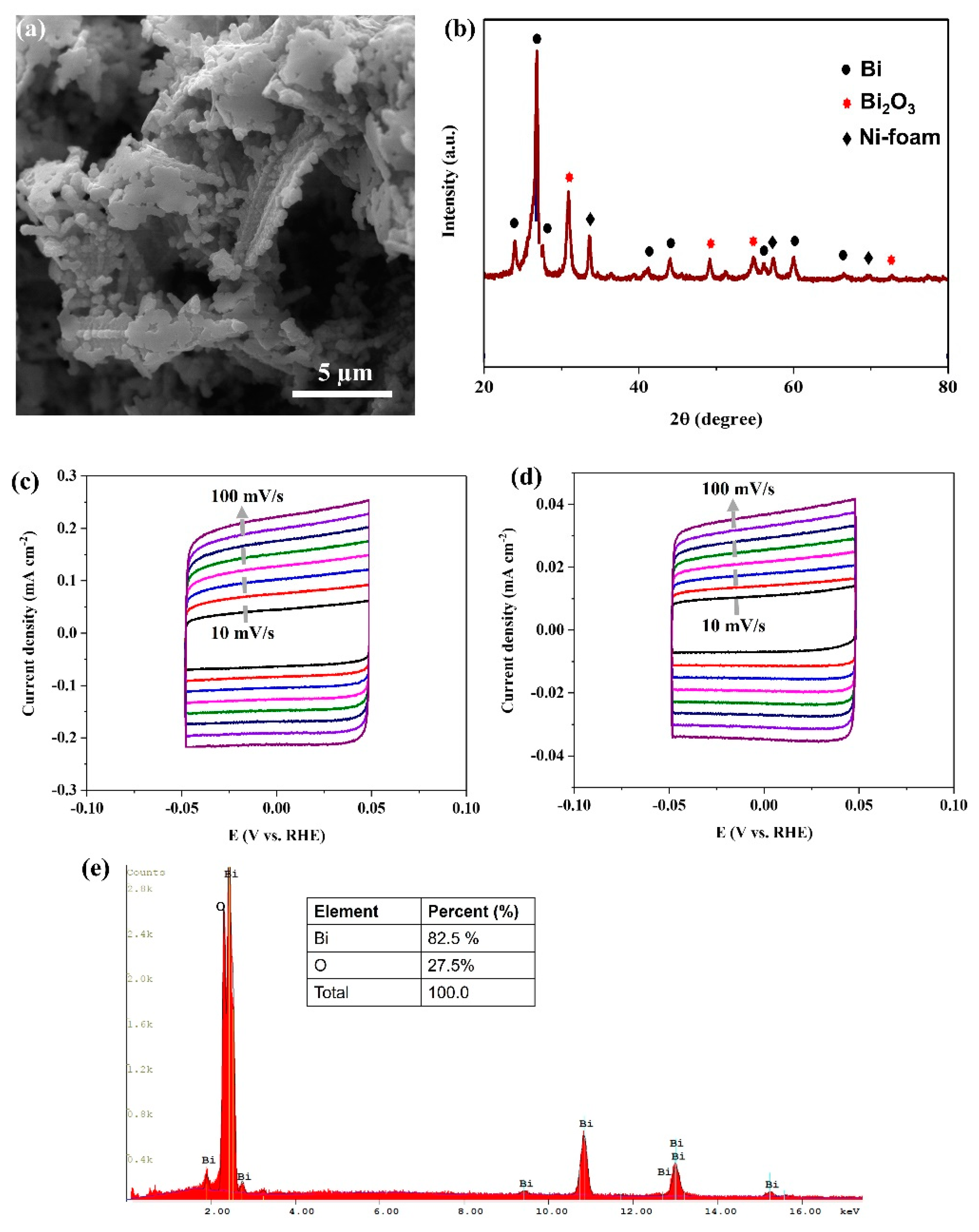 Catalysts 11 01099 g004 550