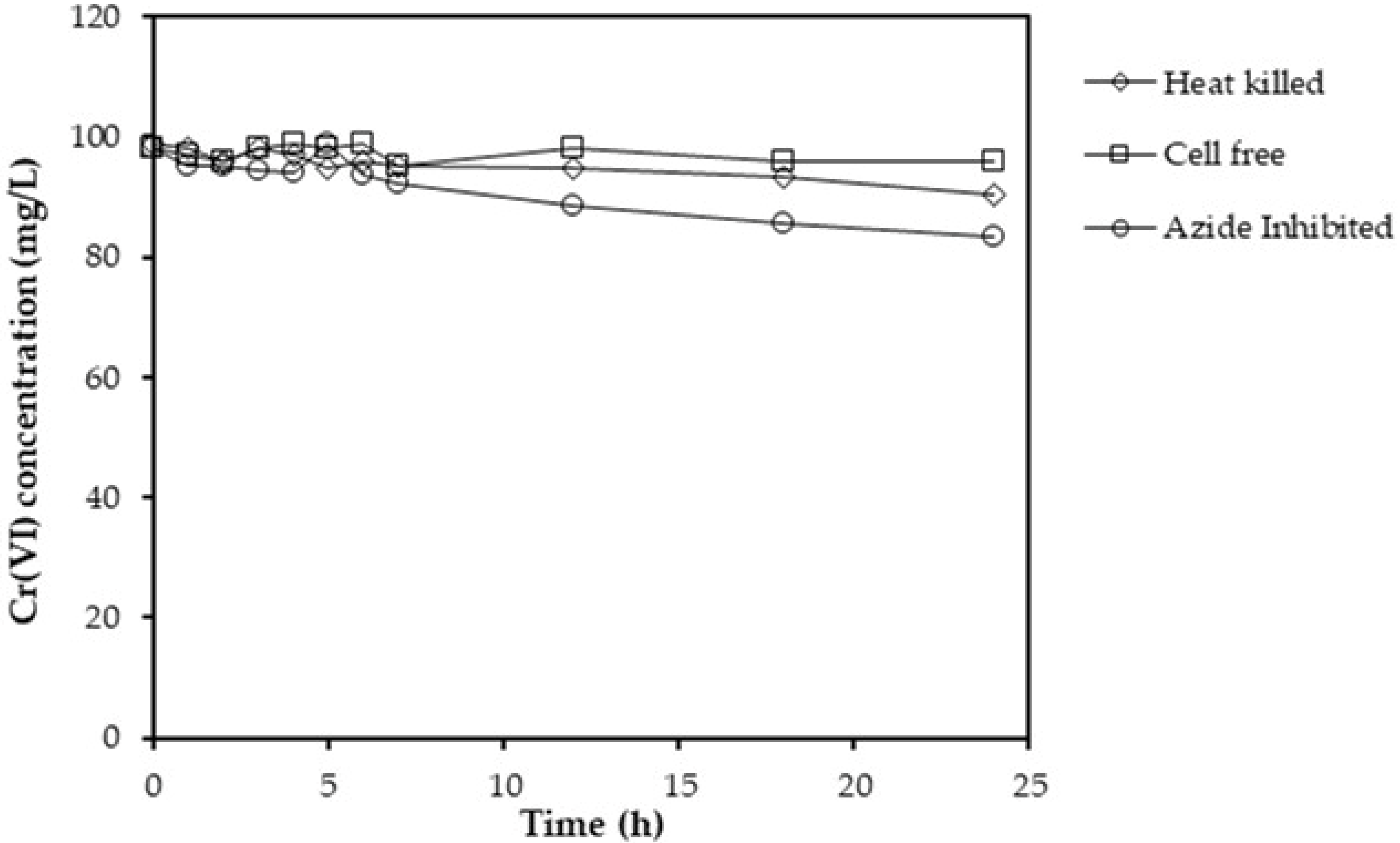 Catalysts 11 01100 g001