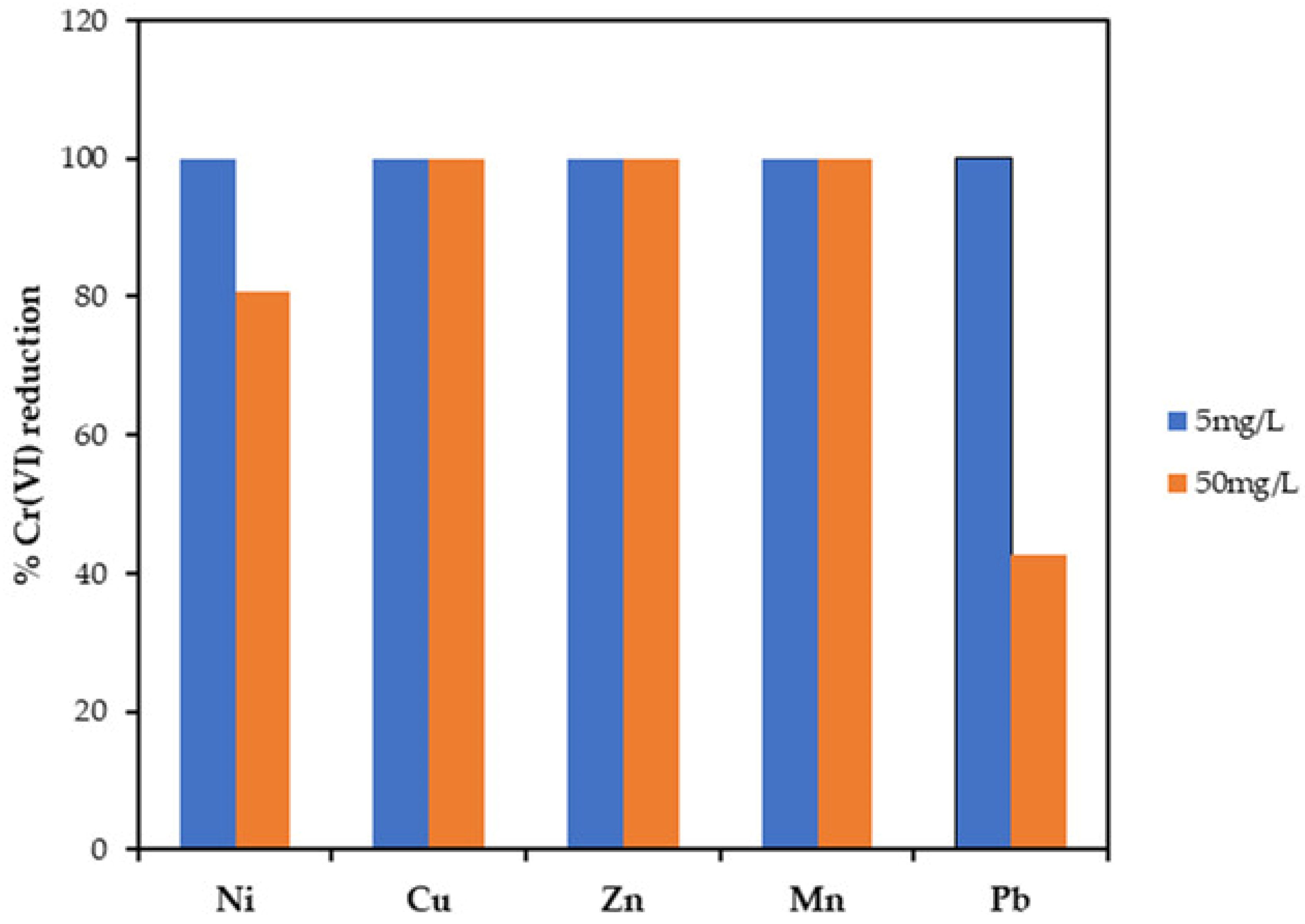 Catalysts 11 01100 g005