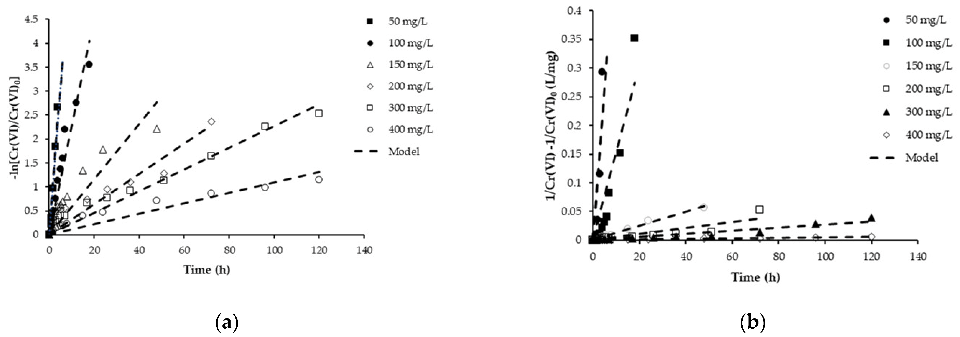 Catalysts 11 01100 g006