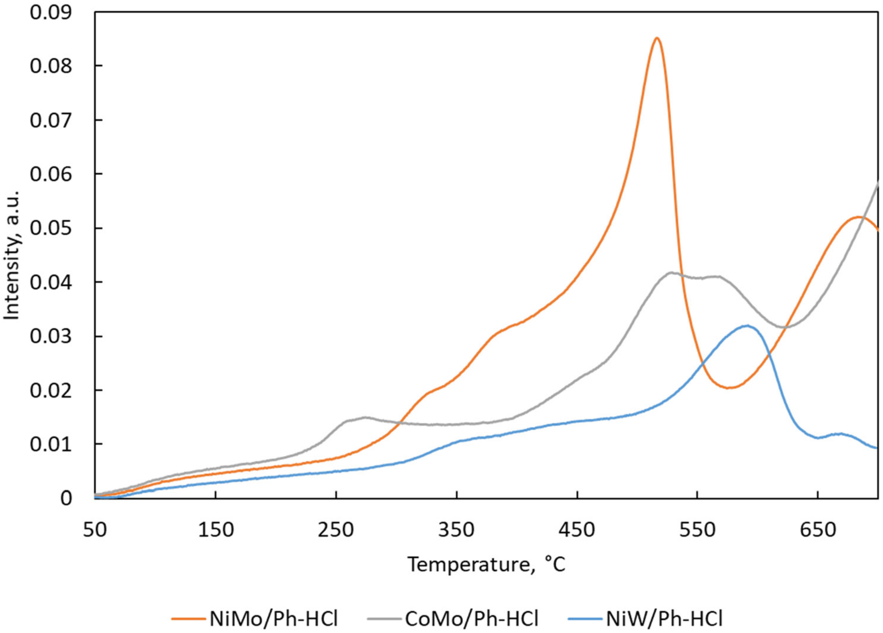 Catalysts 11 01101 g002