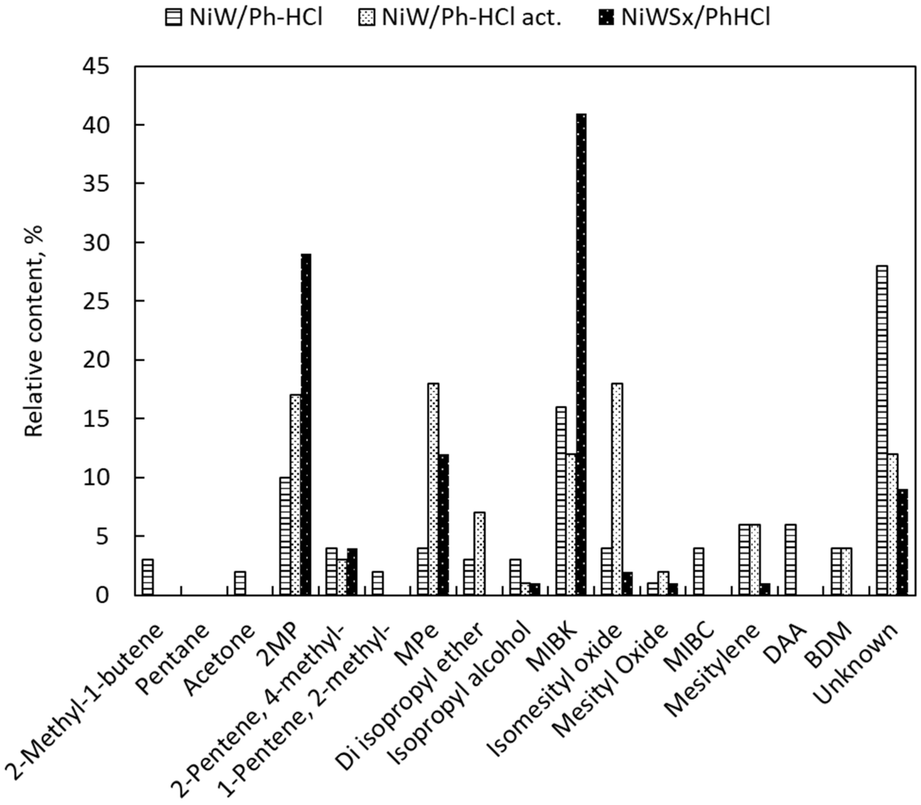 Catalysts 11 01101 g007