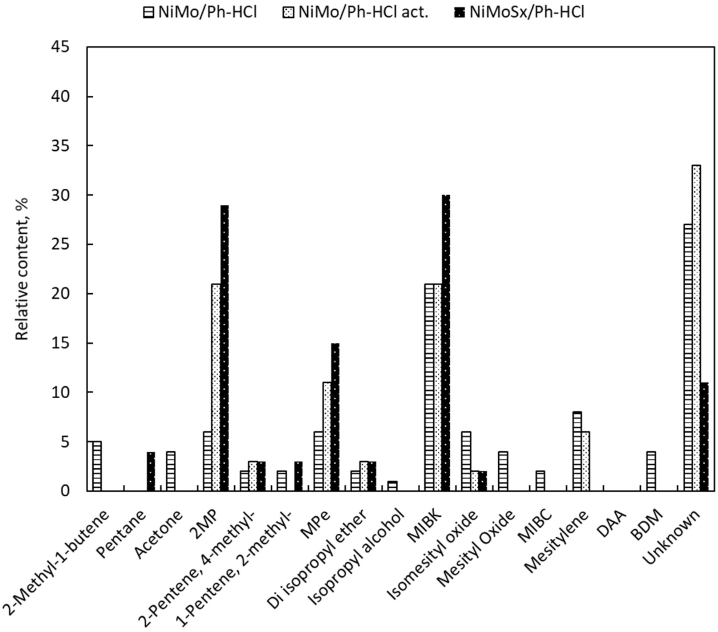 Catalysts 11 01101 g008