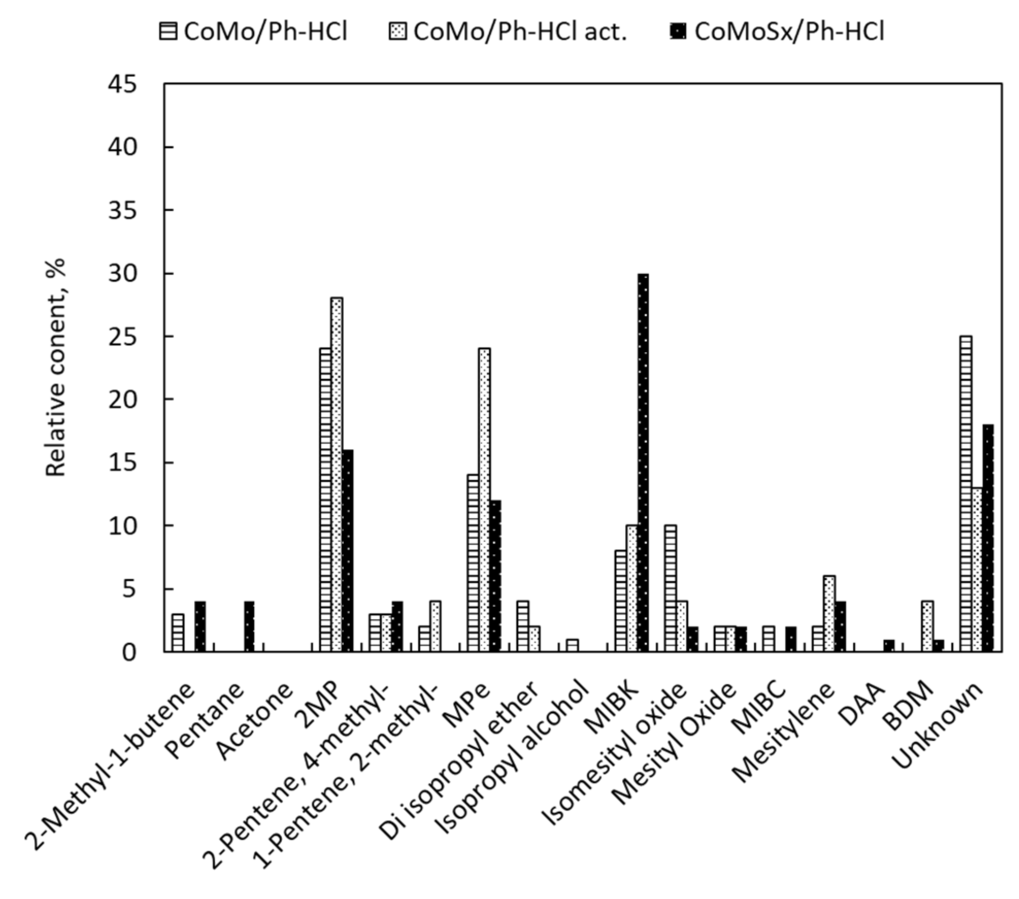Catalysts 11 01101 g009