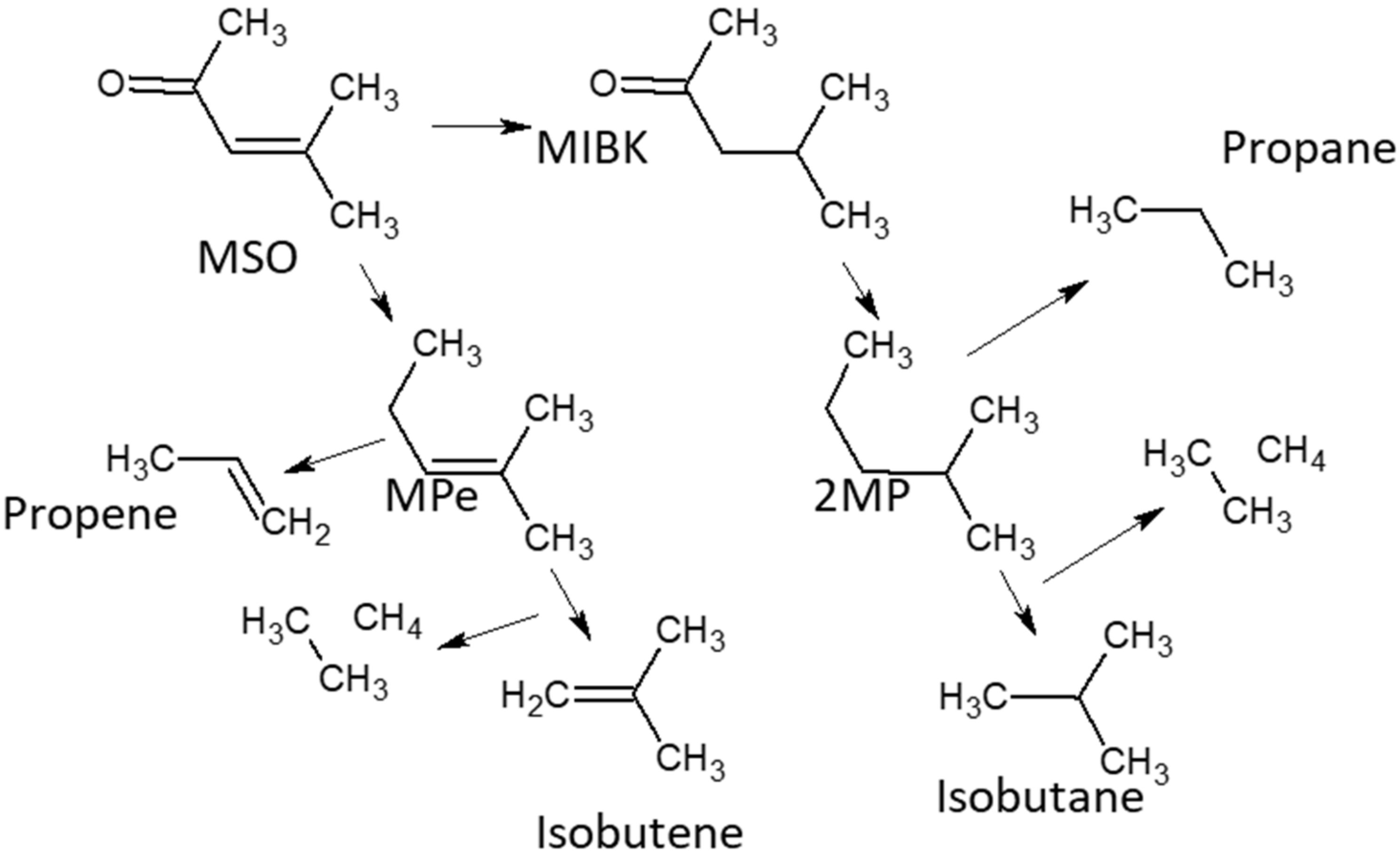 Catalysts 11 01101 g012