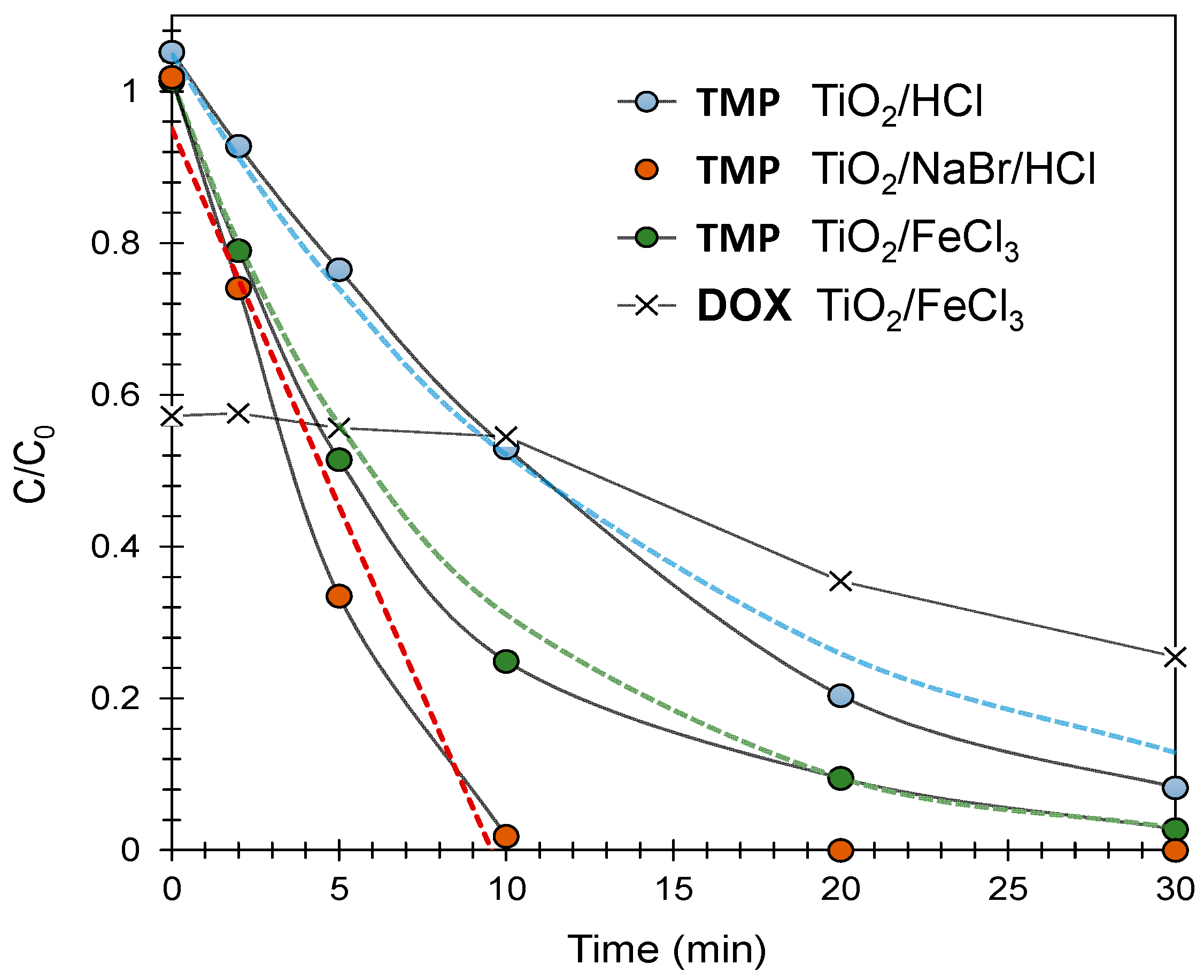 Catalysts 11 01102 g001