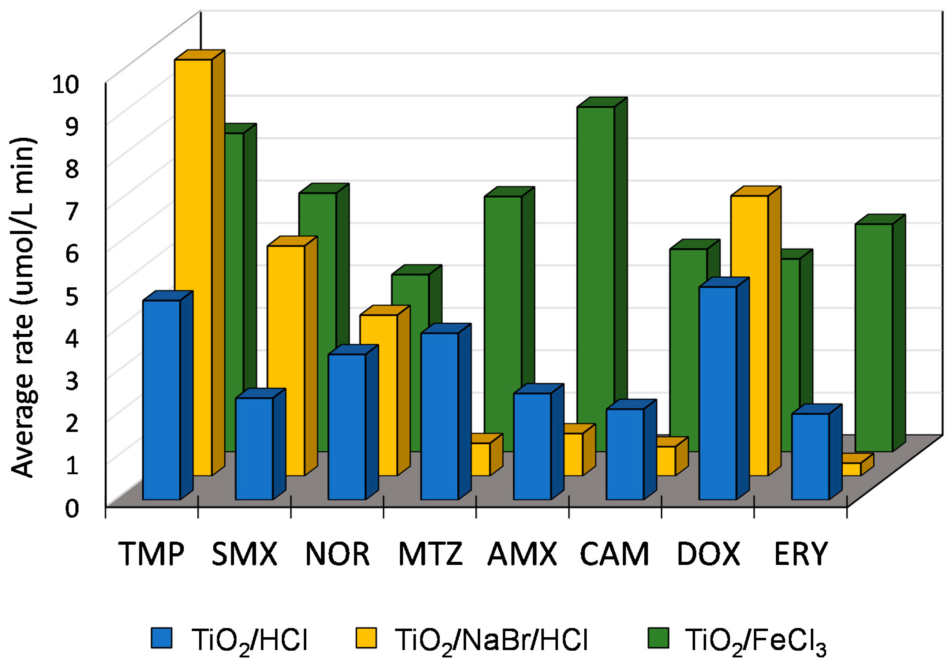 Catalysts 11 01102 g002