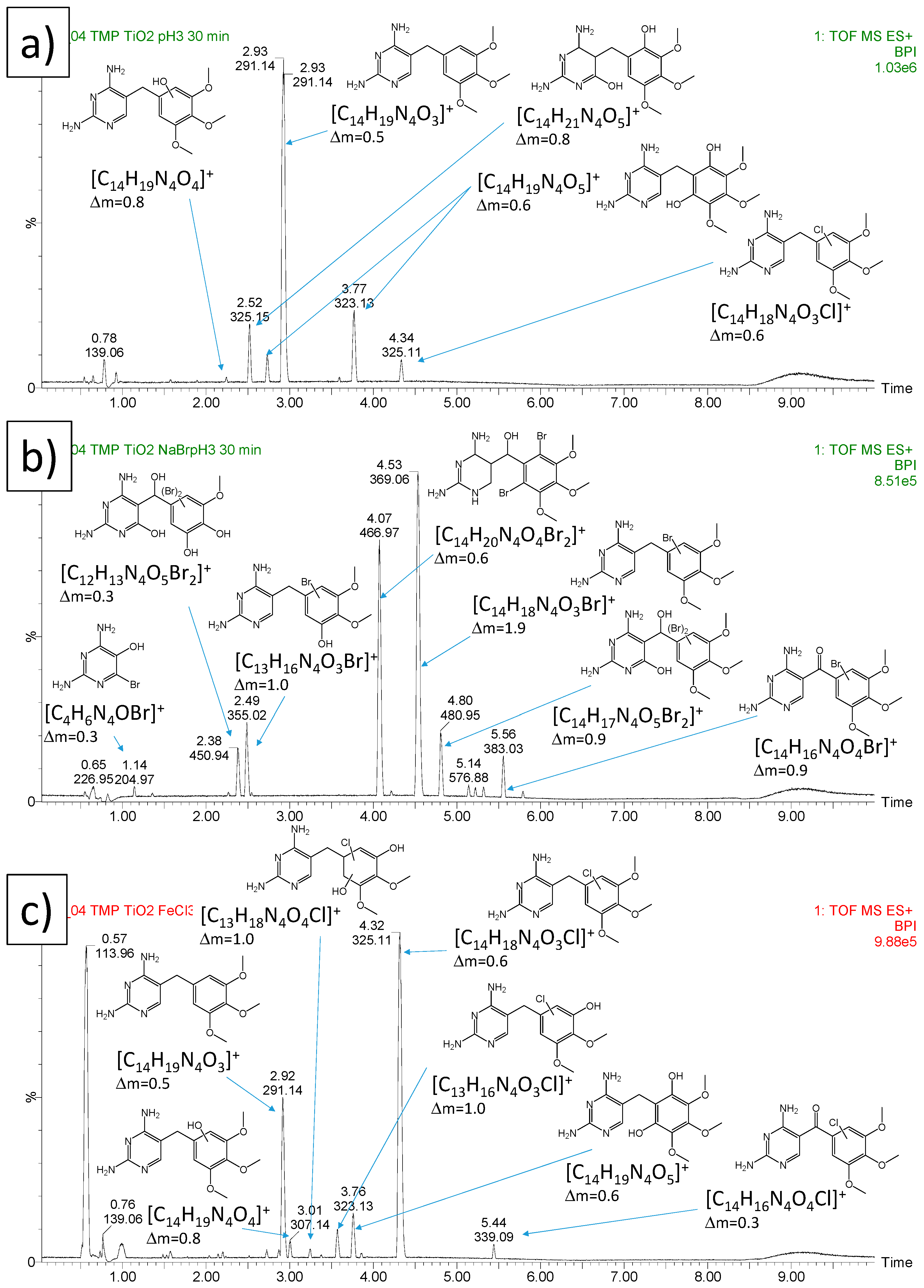 Catalysts 11 01102 g003