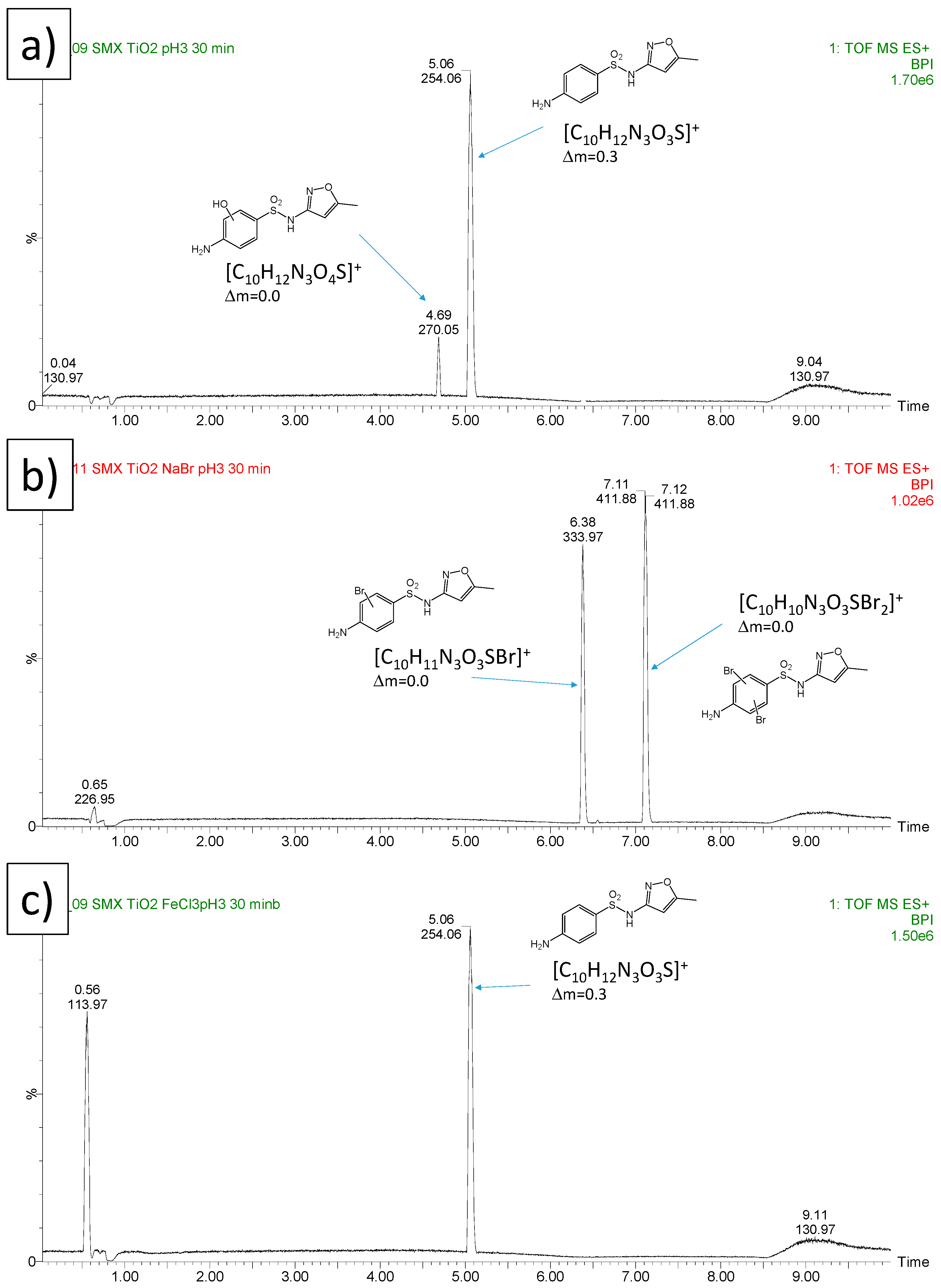 Catalysts 11 01102 g004