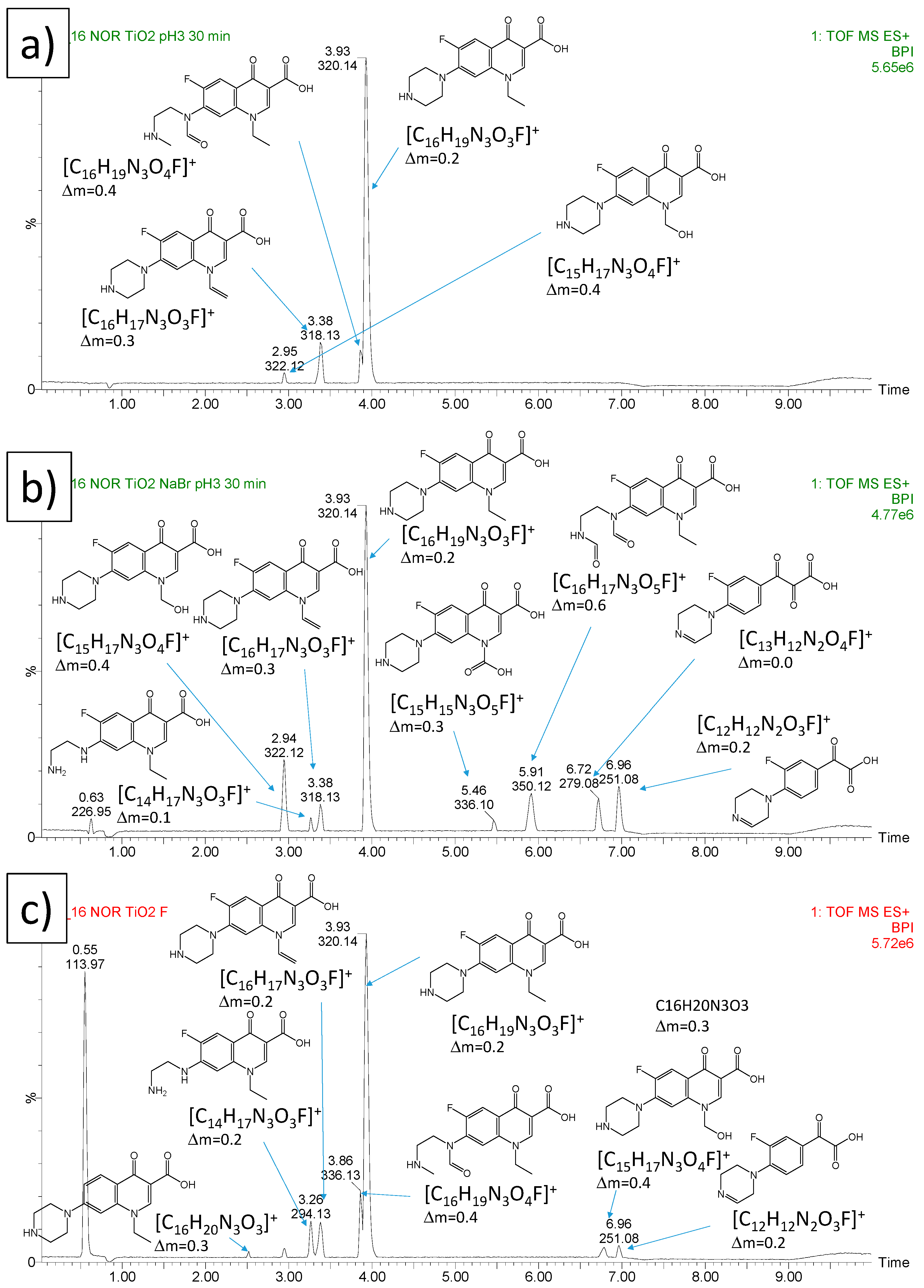 Catalysts 11 01102 g005