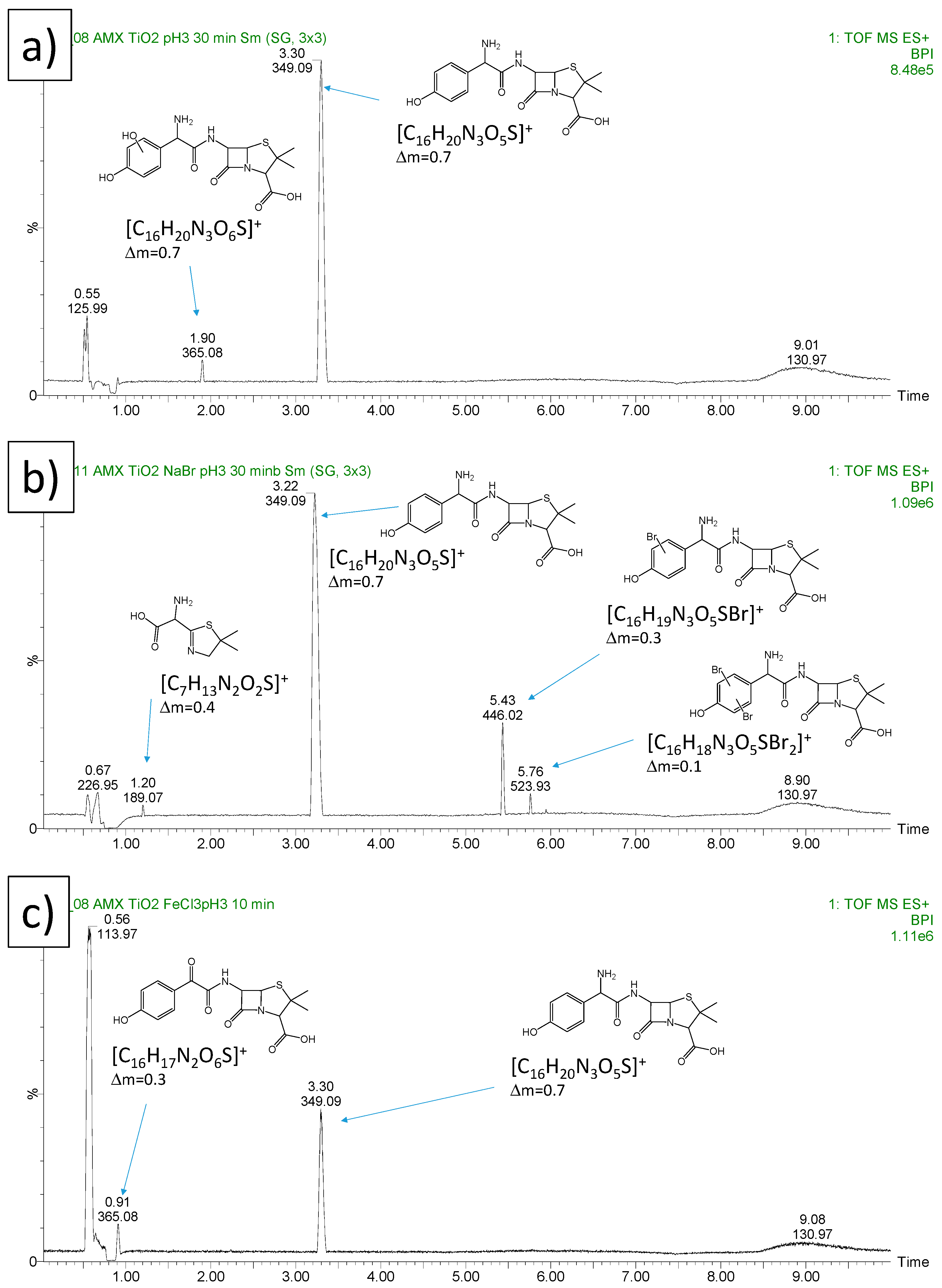 Catalysts 11 01102 g007