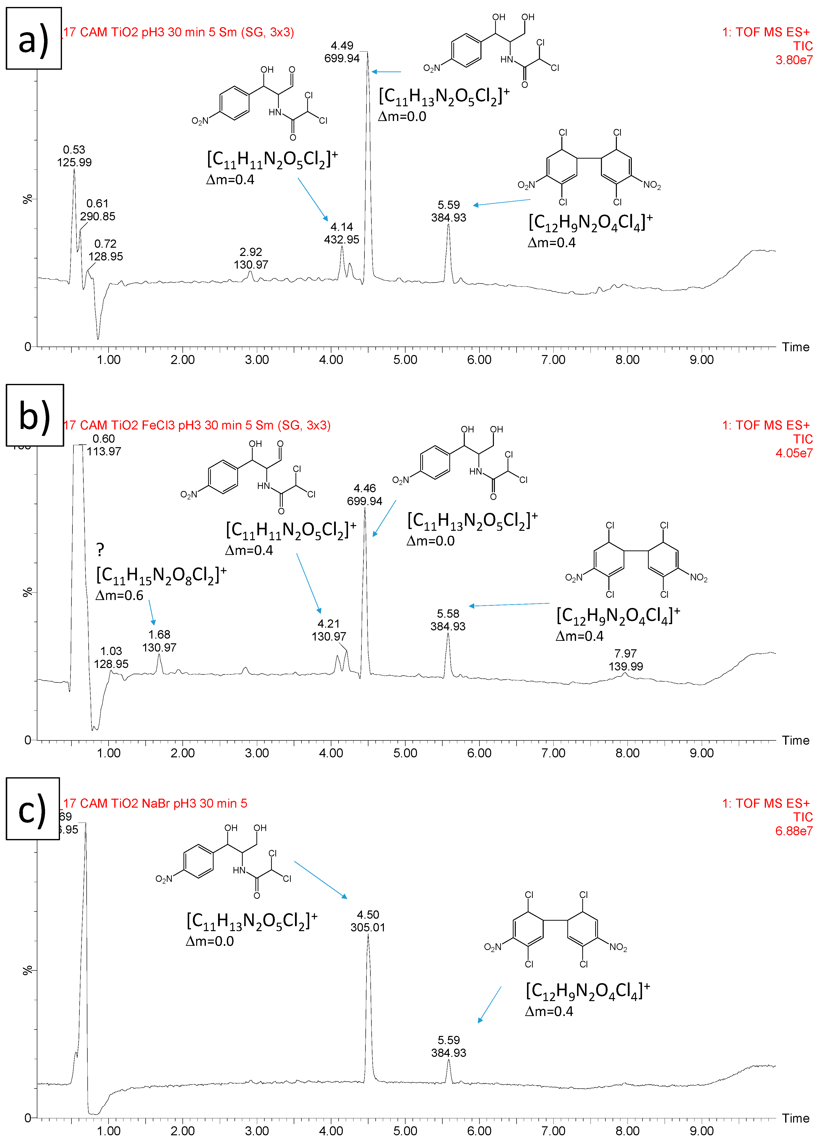Catalysts 11 01102 g008