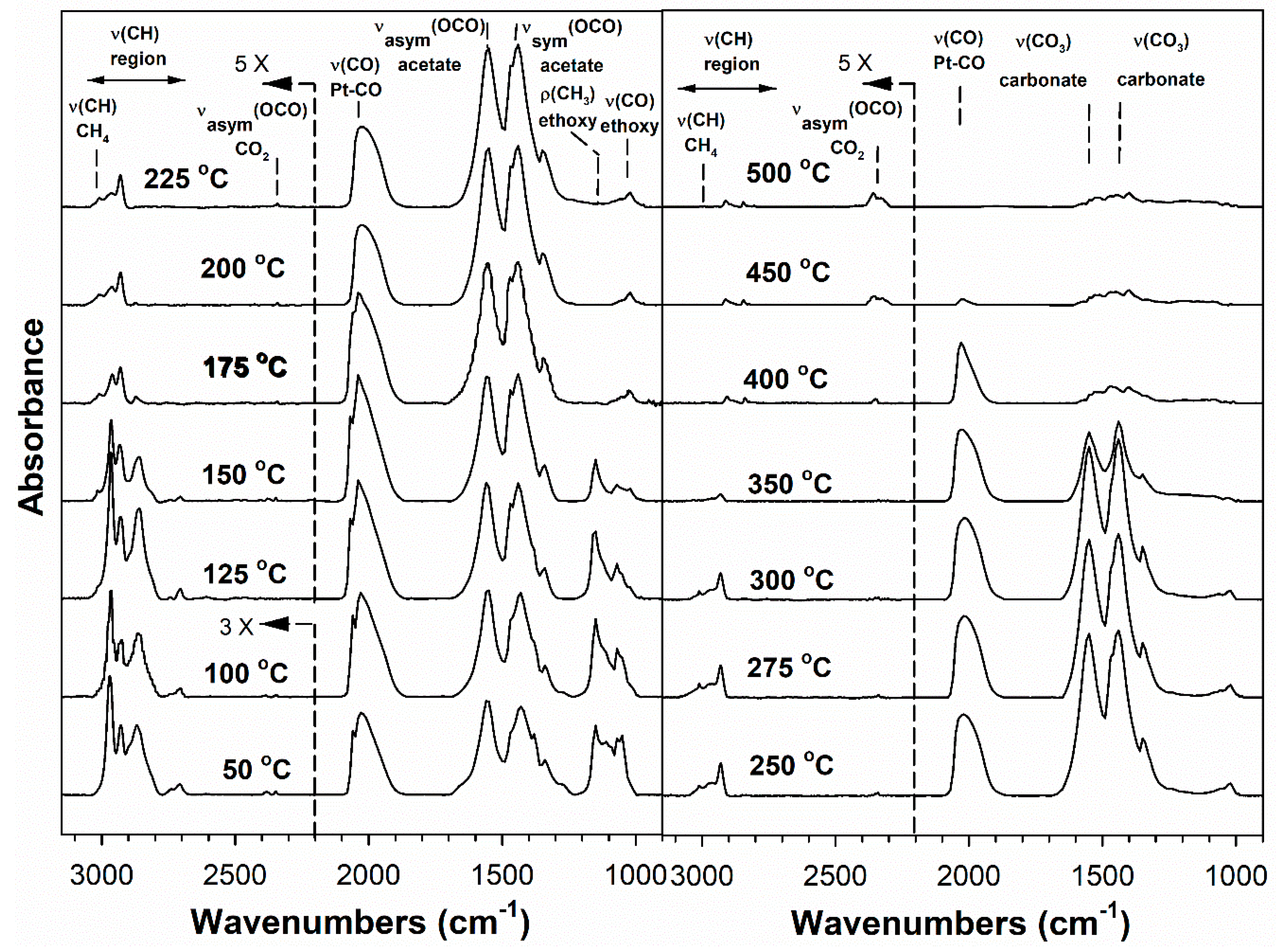 Catalysts 11 01104 g004