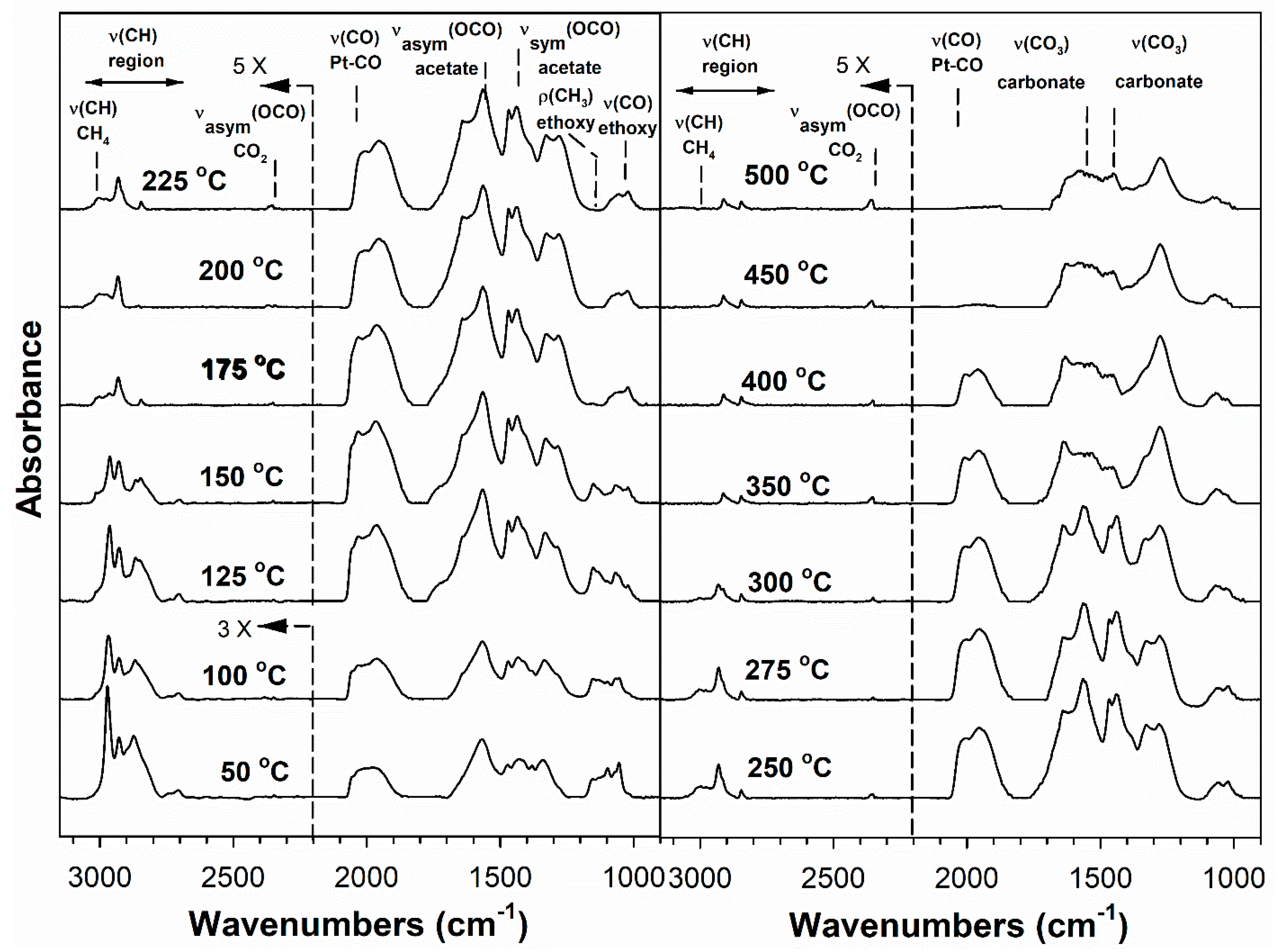 Catalysts 11 01104 g005