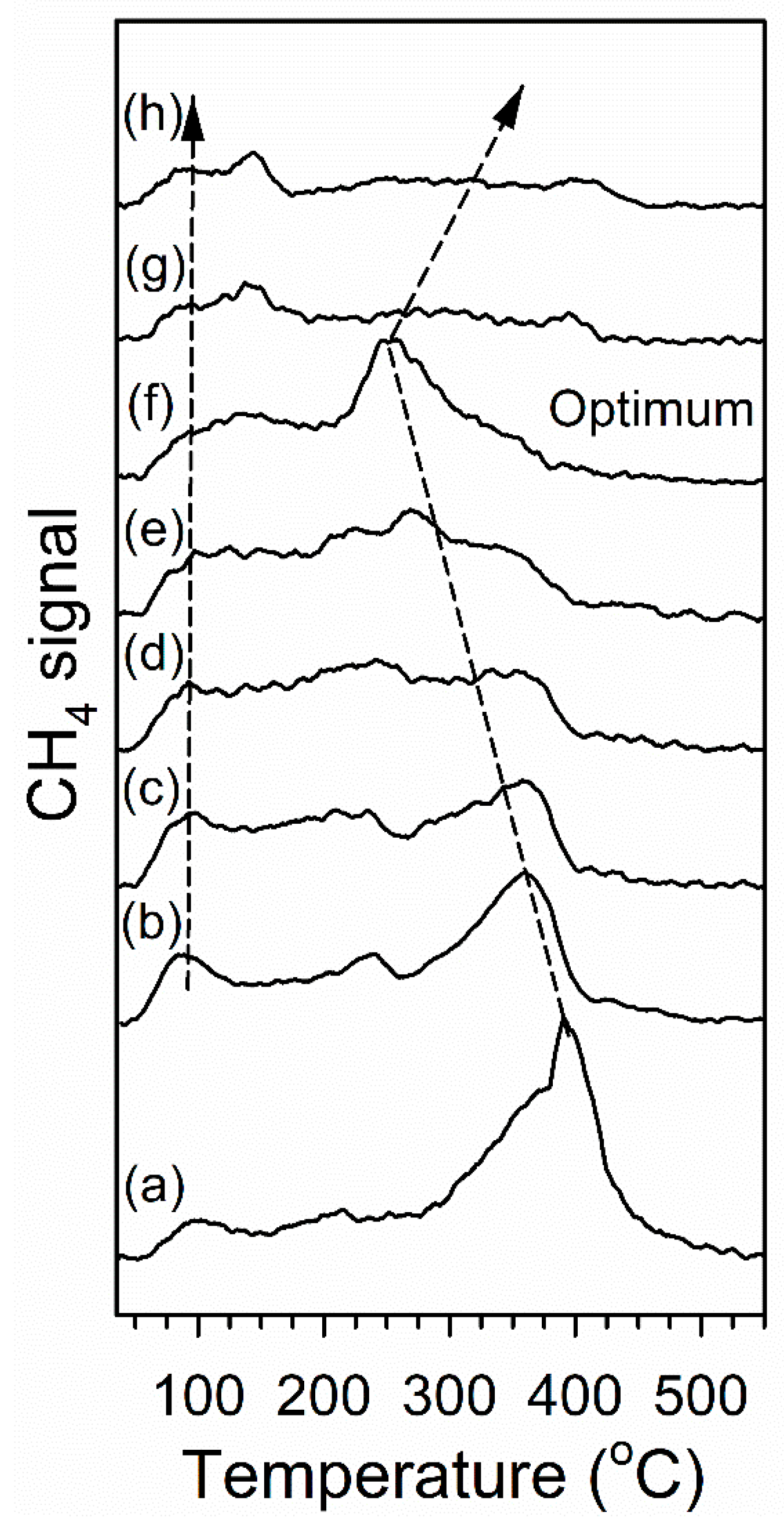Catalysts 11 01104 g012