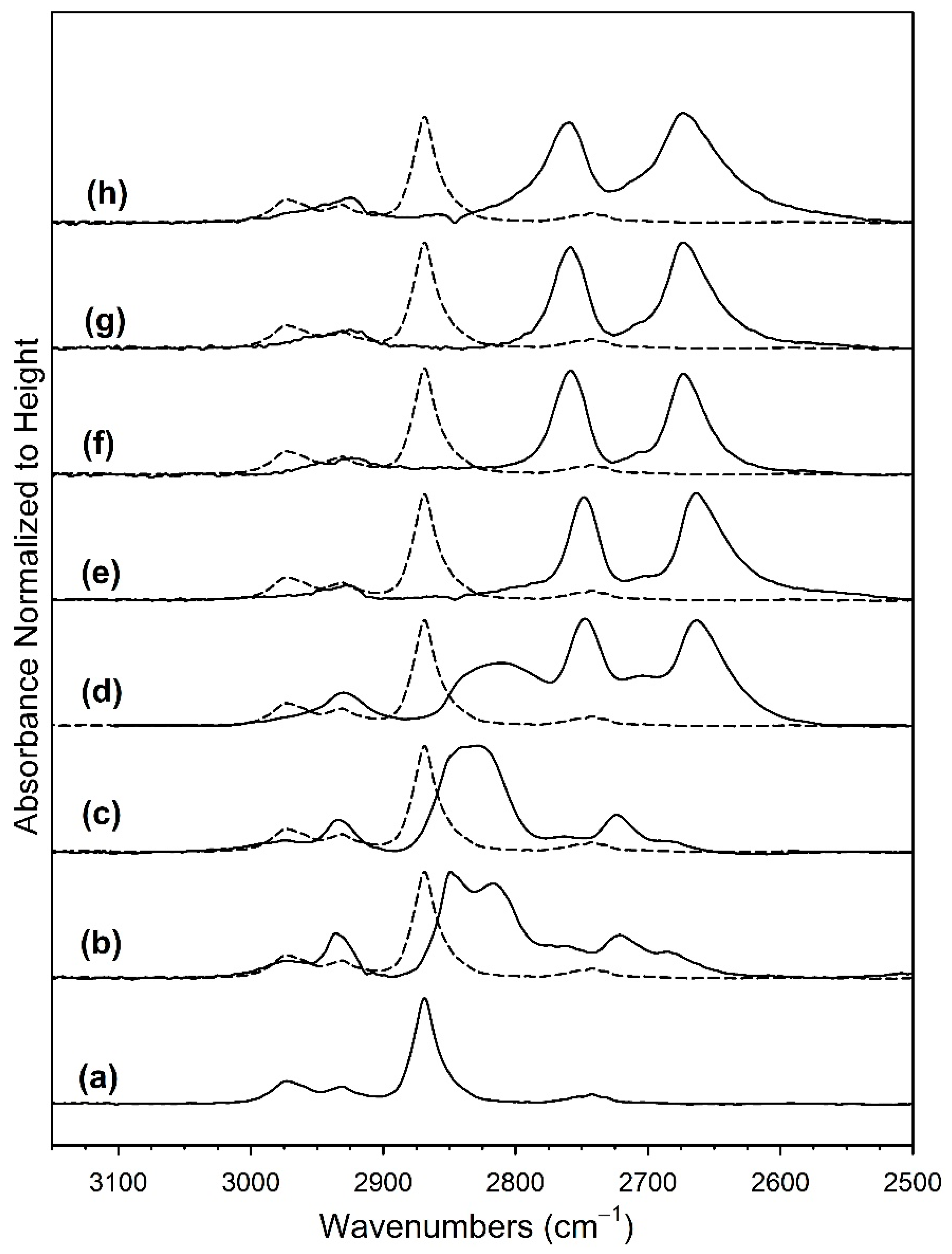 Catalysts 11 01104 g013
