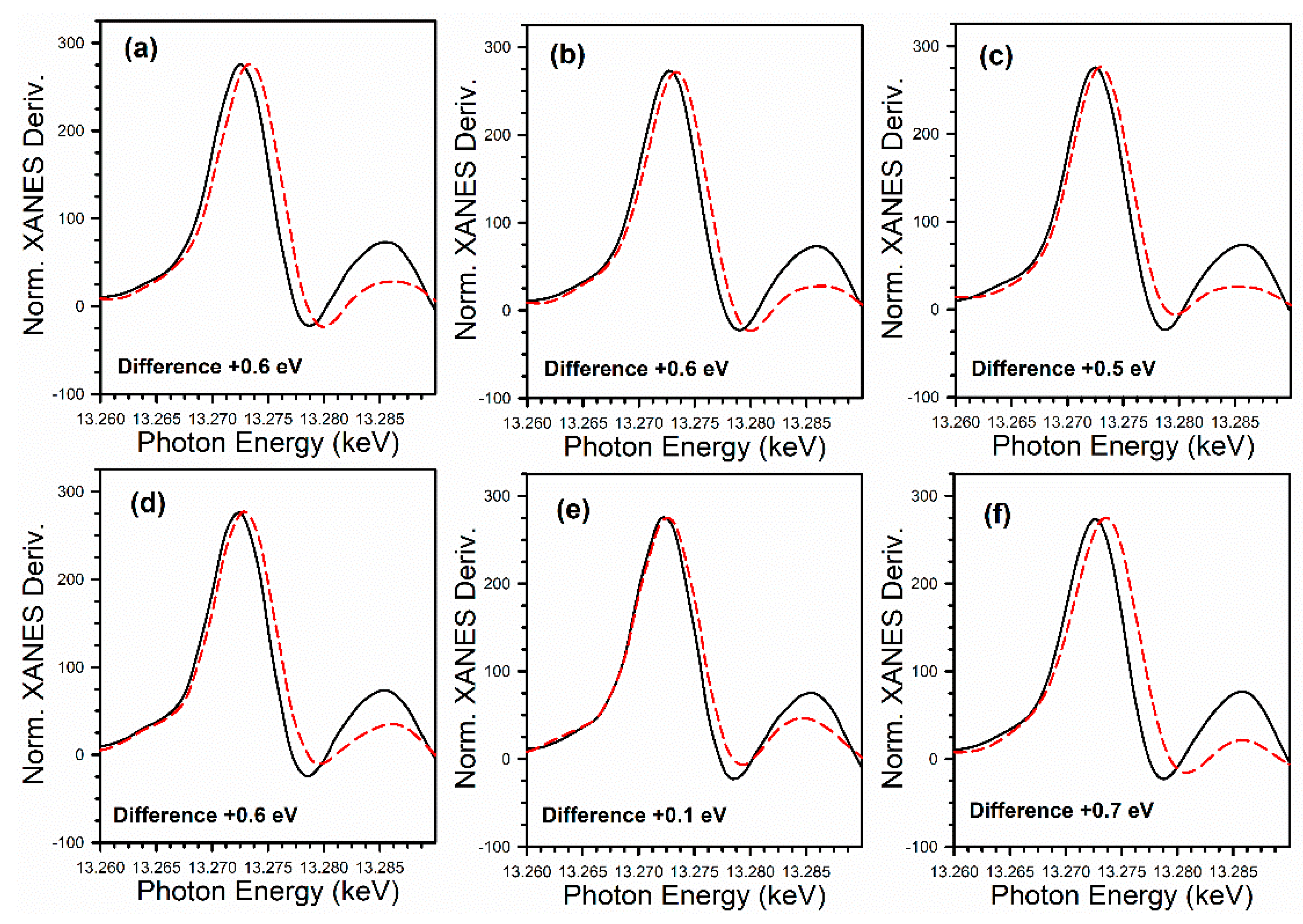 Catalysts 11 01104 g016