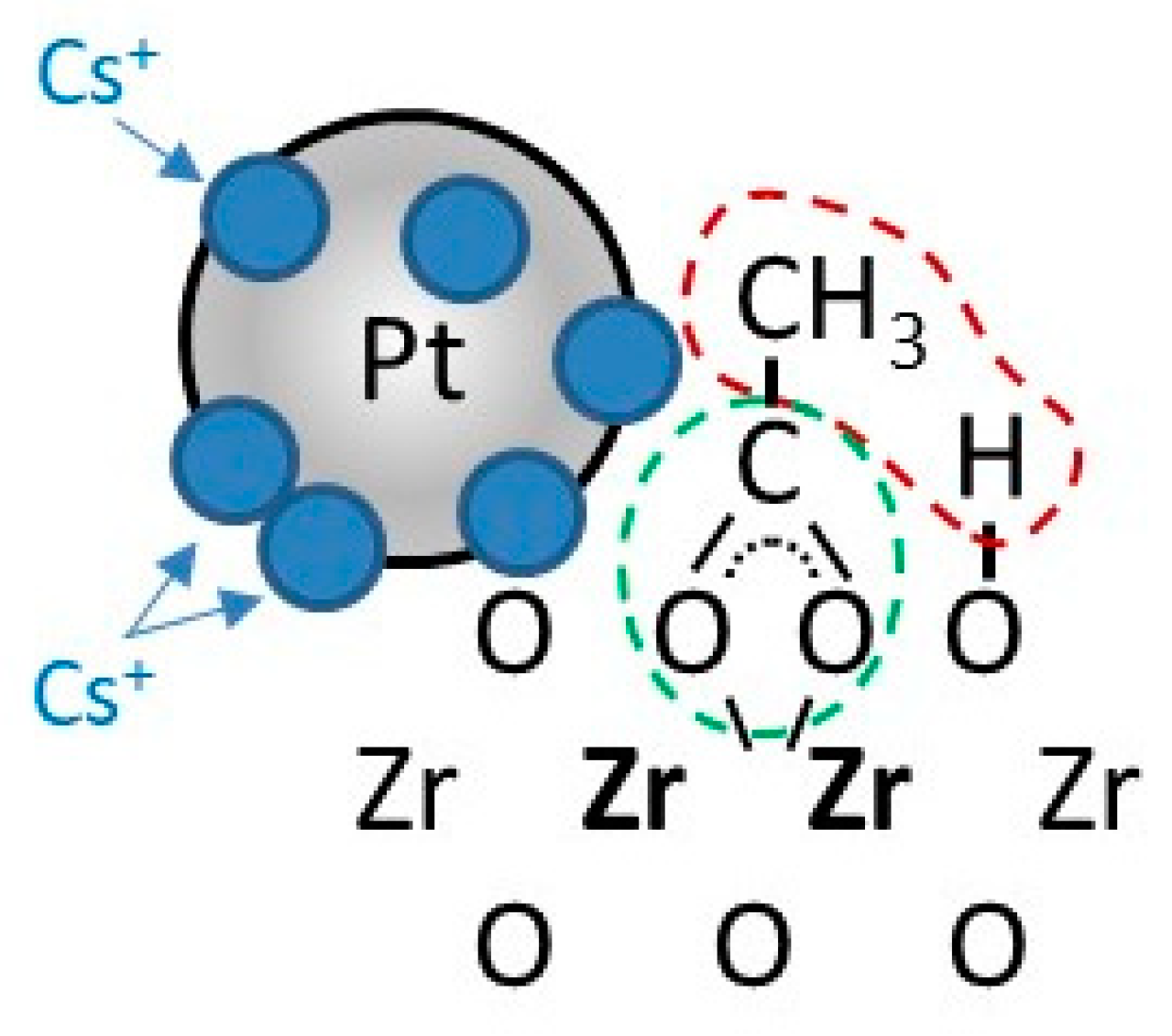 Catalysts 11 01104 sch001