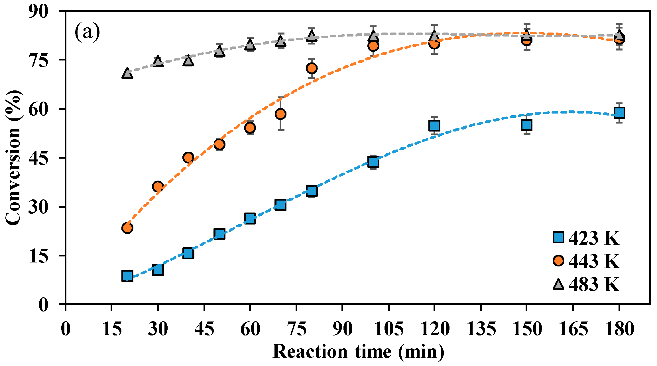 Catalysts | Free Full-Text | Kinetic Study on Microwave-Assisted