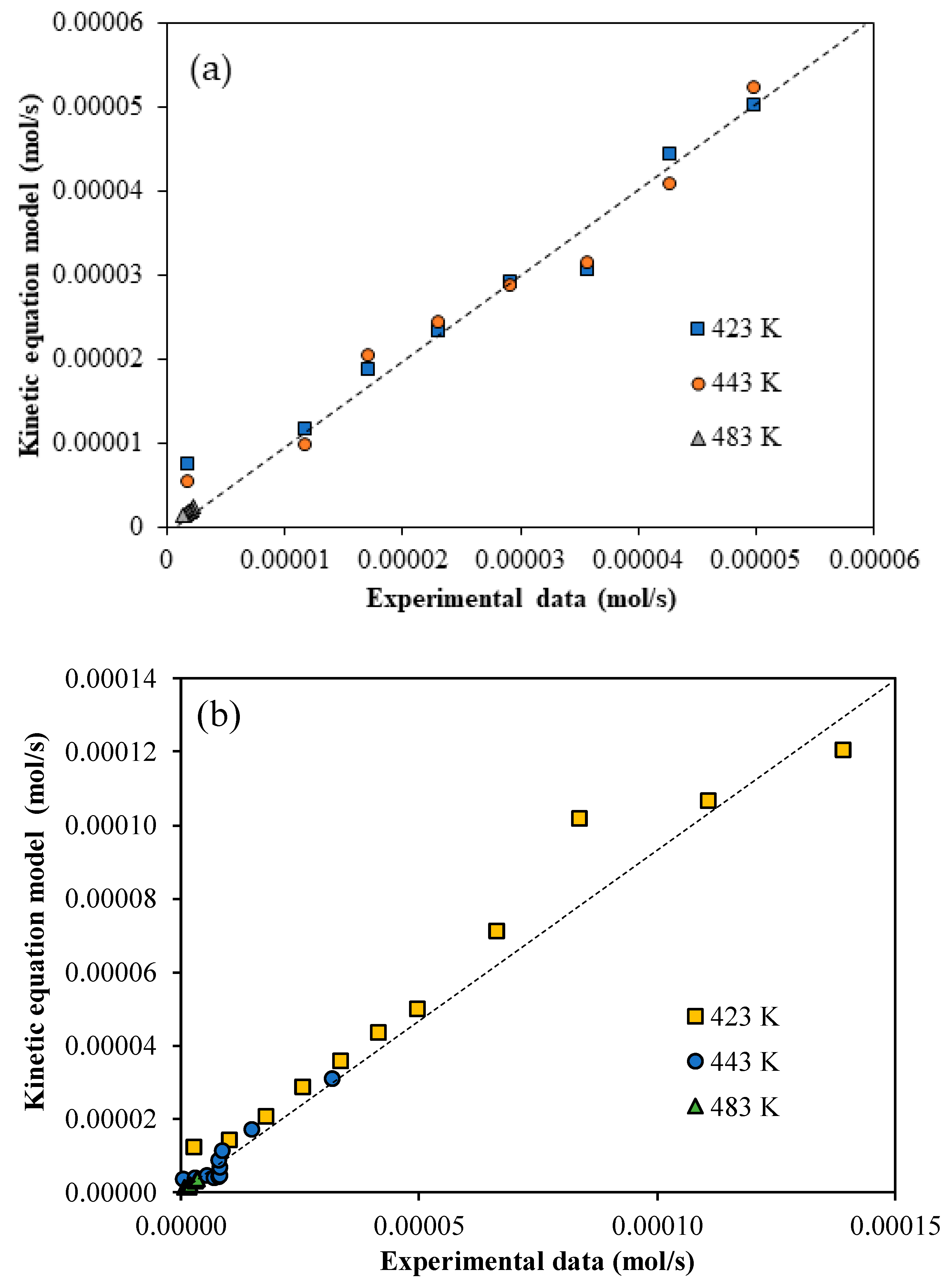 Catalysts 11 01105 g005