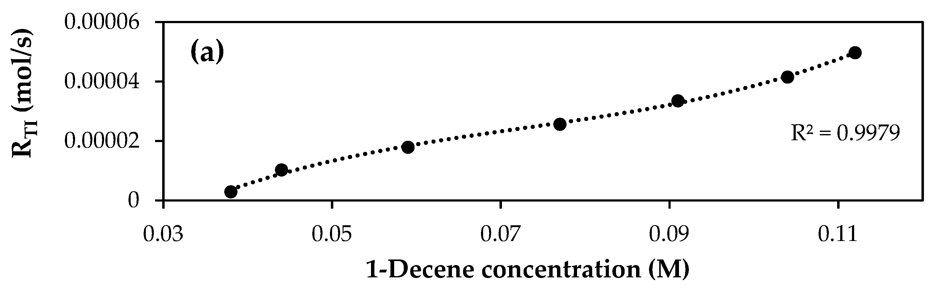 Catalysts 11 01105 g007a