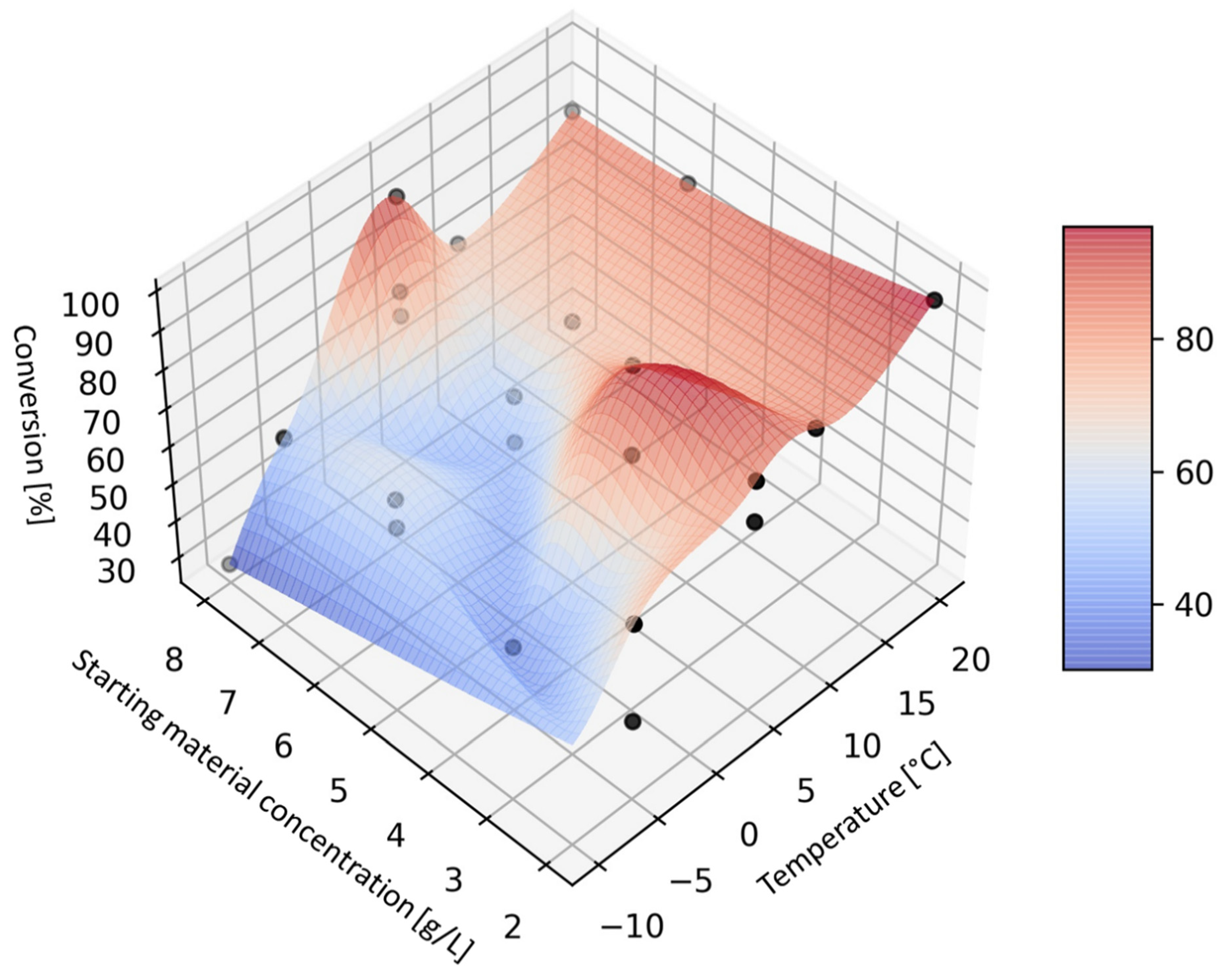 Catalysts 11 01106 g002 550