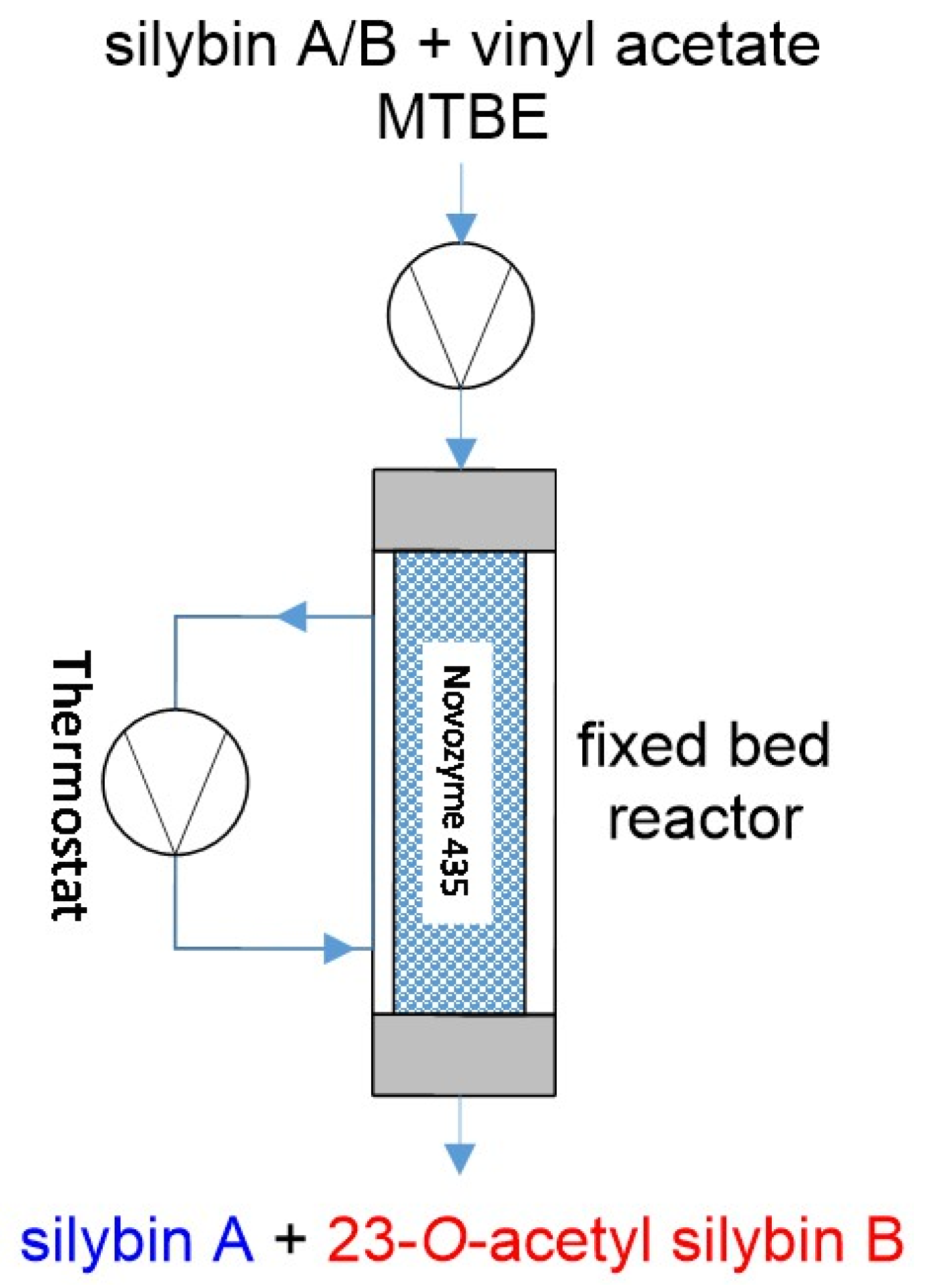 reactor 3 in sublevel reactor 3 in sublevel