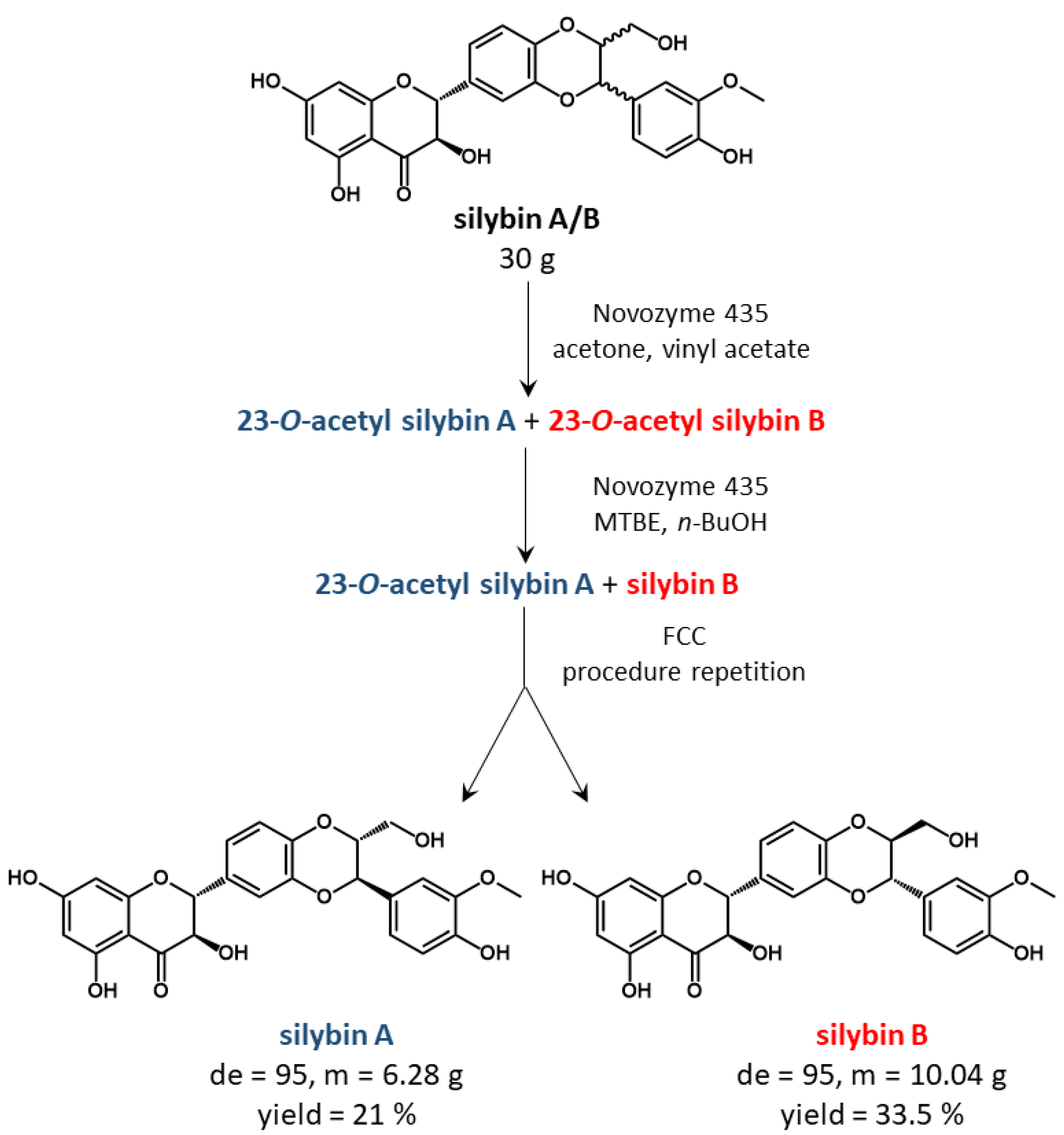 Catalysts 11 01106 sch001 550