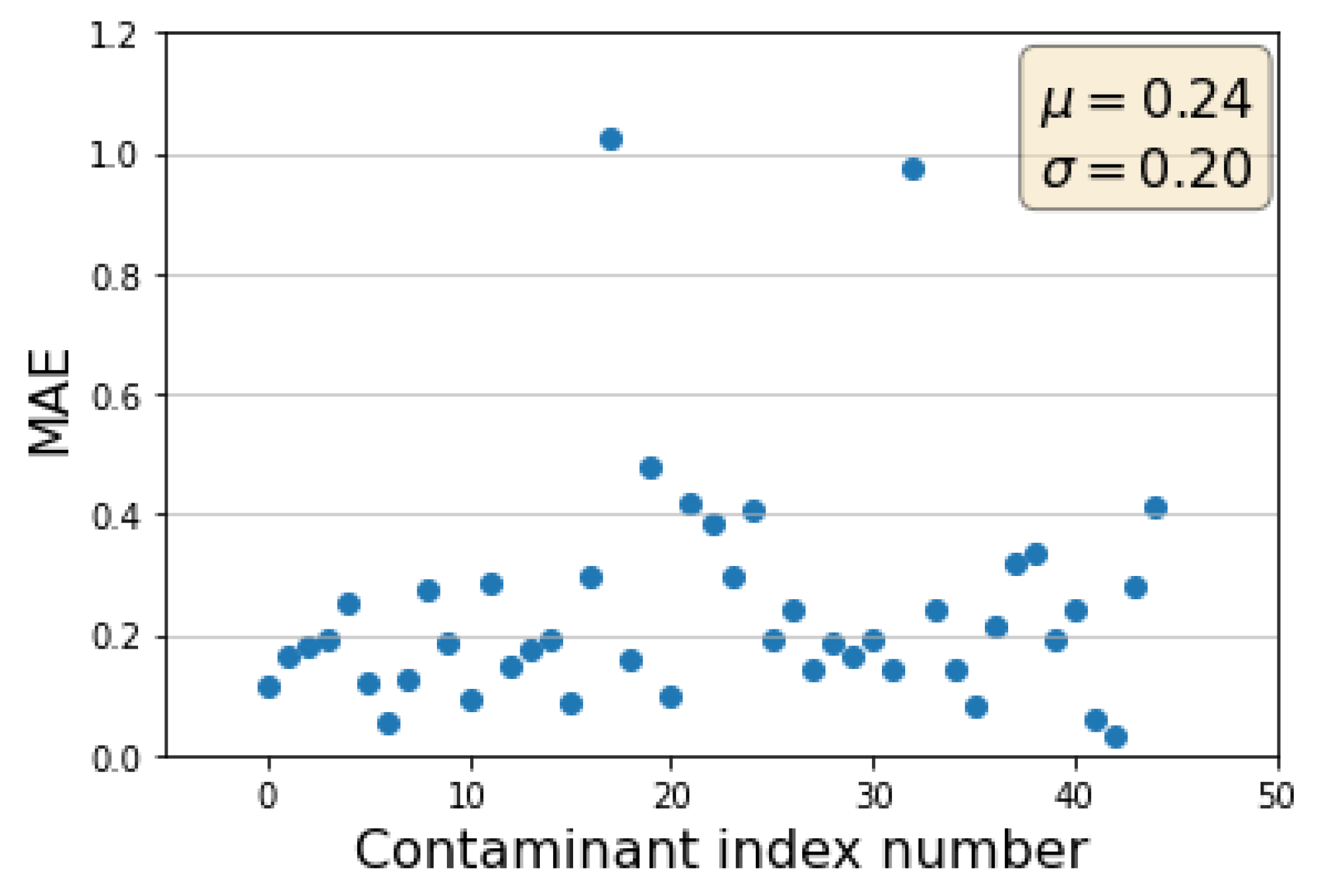 Catalysts 11 01107 g005
