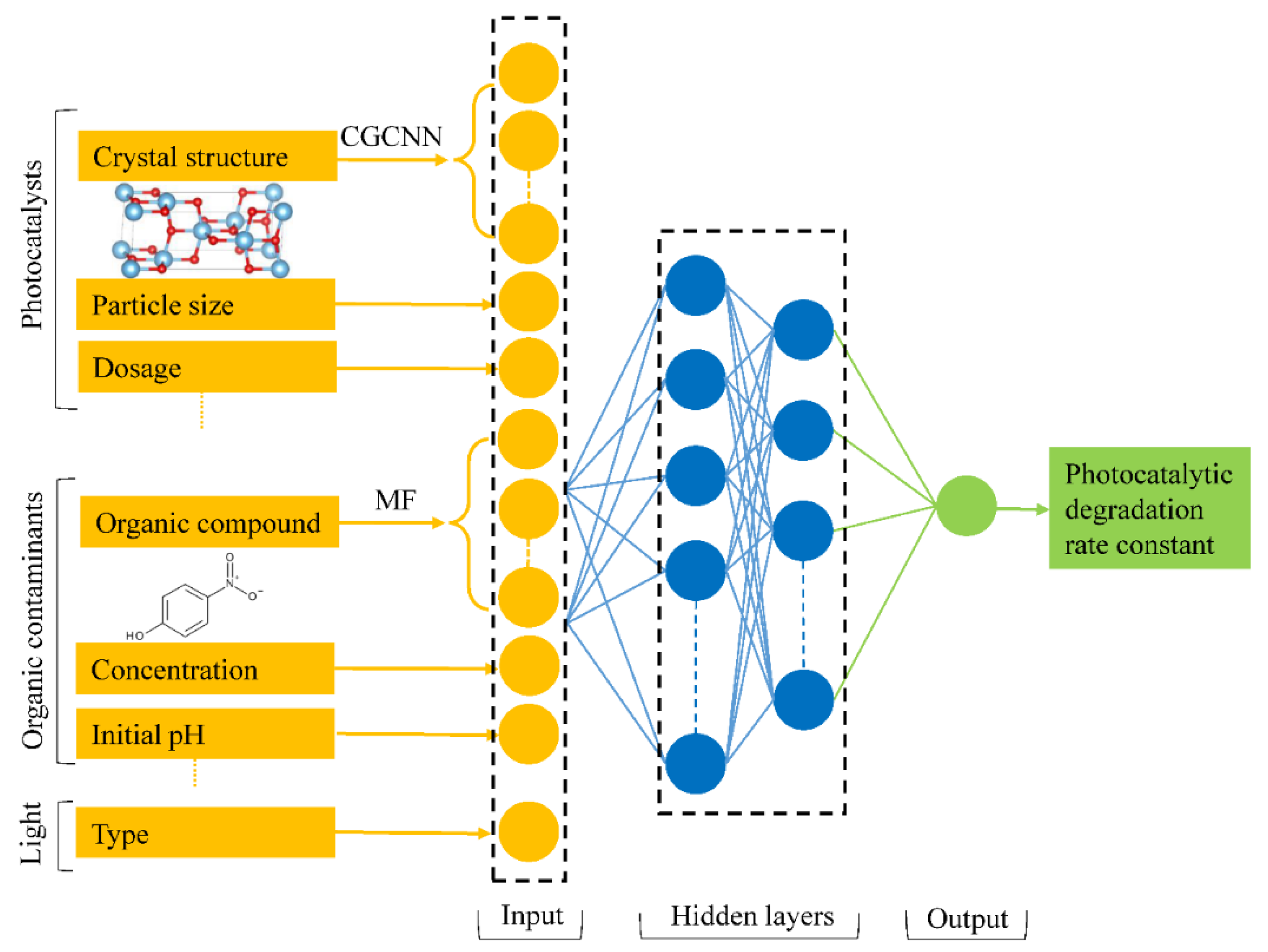 Catalysts 11 01107 g009