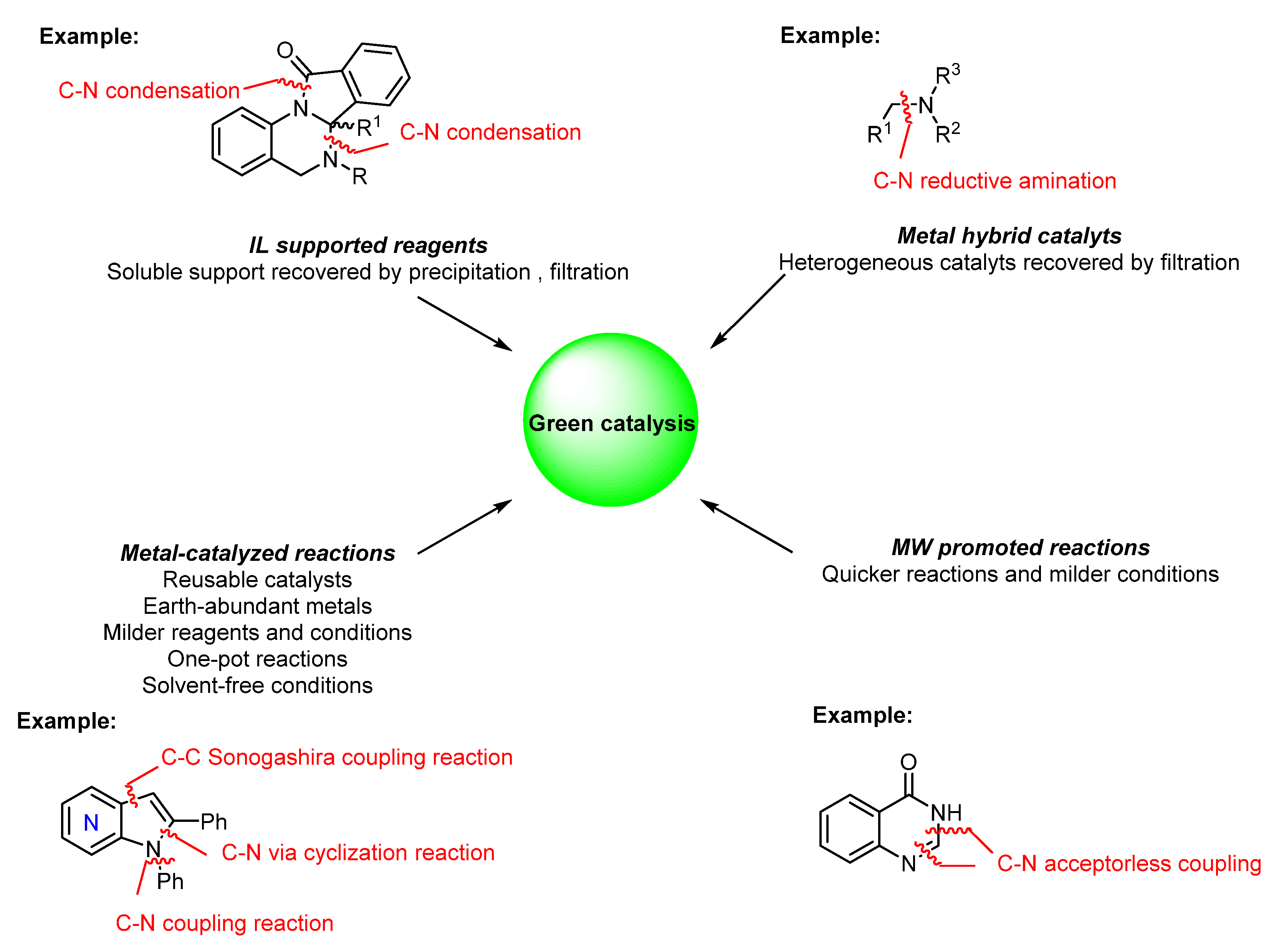 Catalysts 11 01108 g002 Catalysts 11 01108 g002