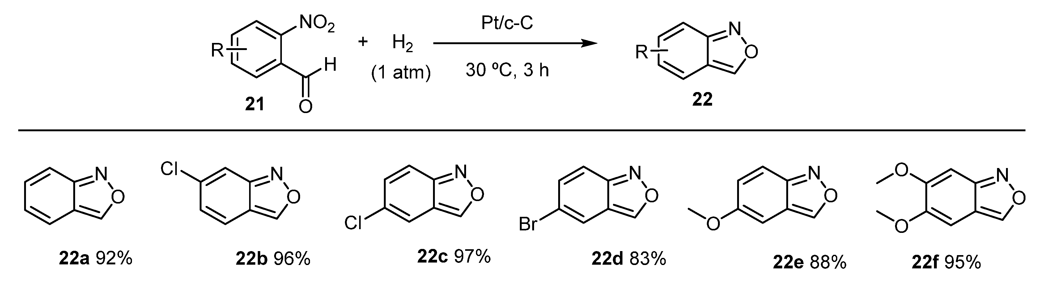 Catalysts 11 01108 sch008 Catalysts 11 01108 sch008