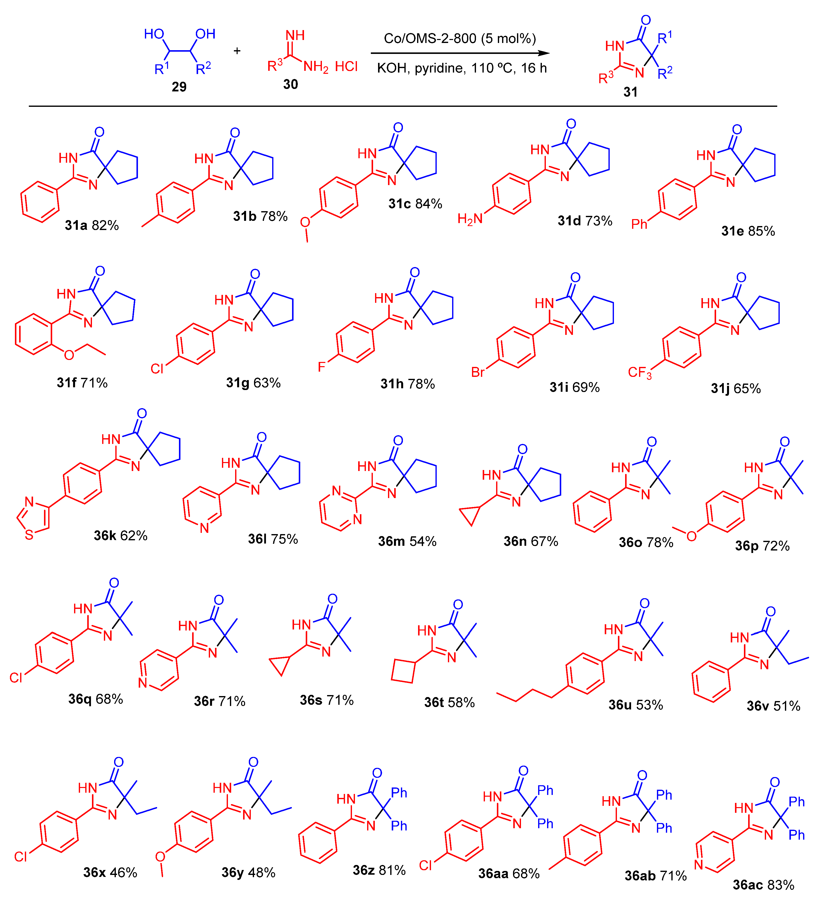 Catalysts 11 01108 sch011 Catalysts 11 01108 sch011