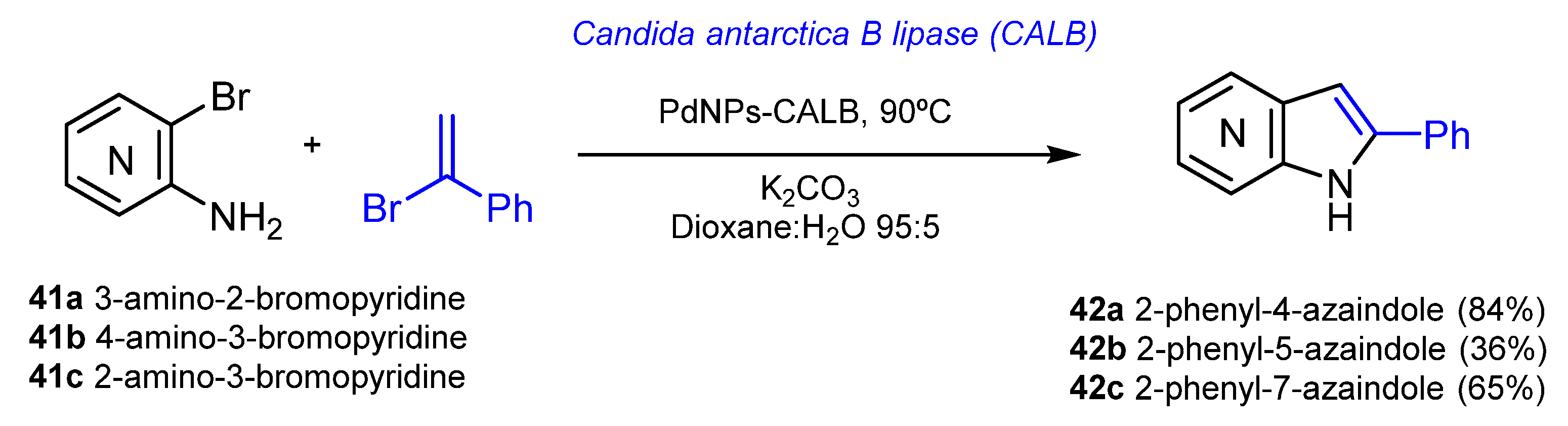 Catalysts 11 01108 sch017 Catalysts 11 01108 sch017