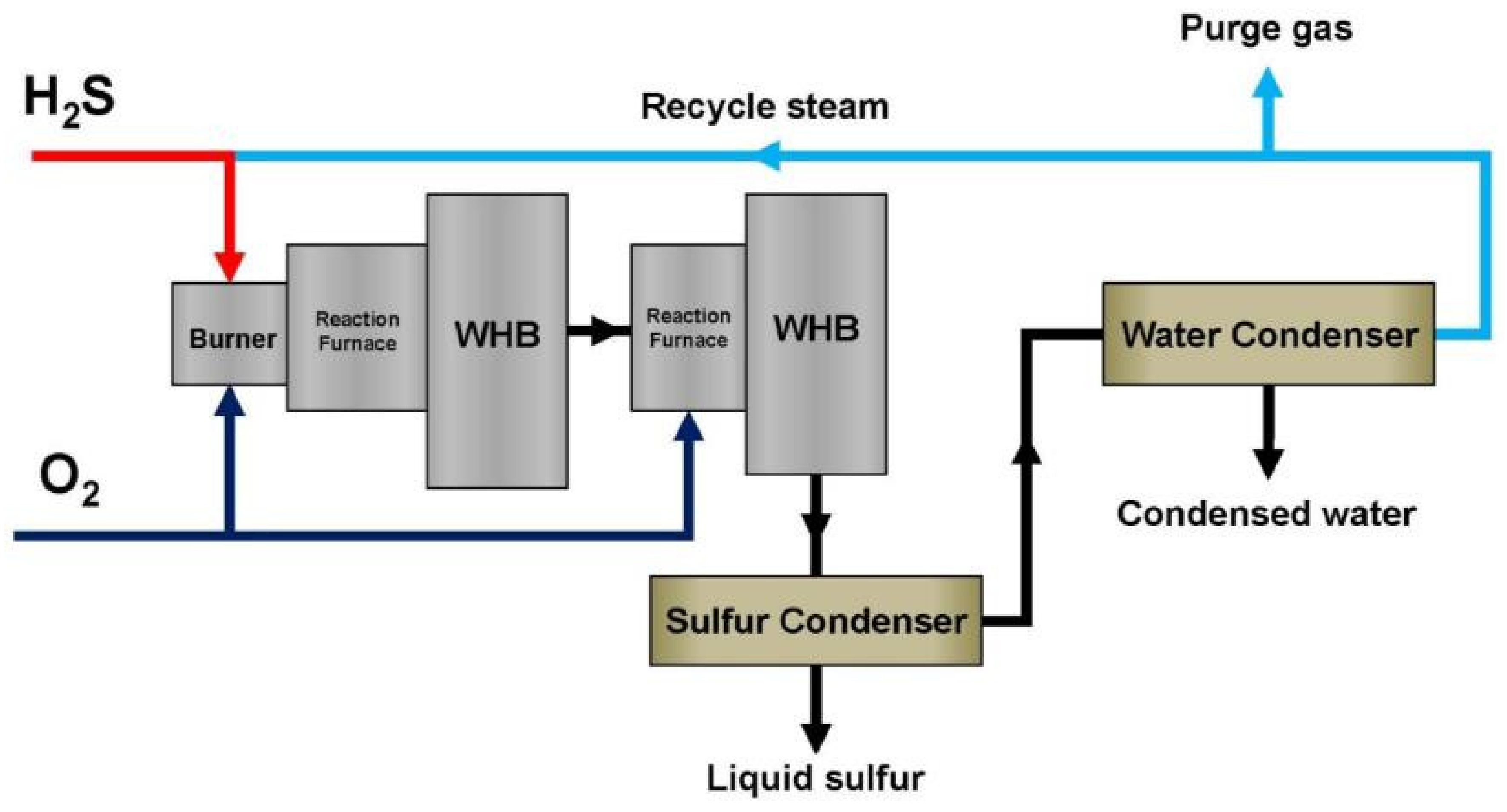 Catalysts 11 01109 g003 550