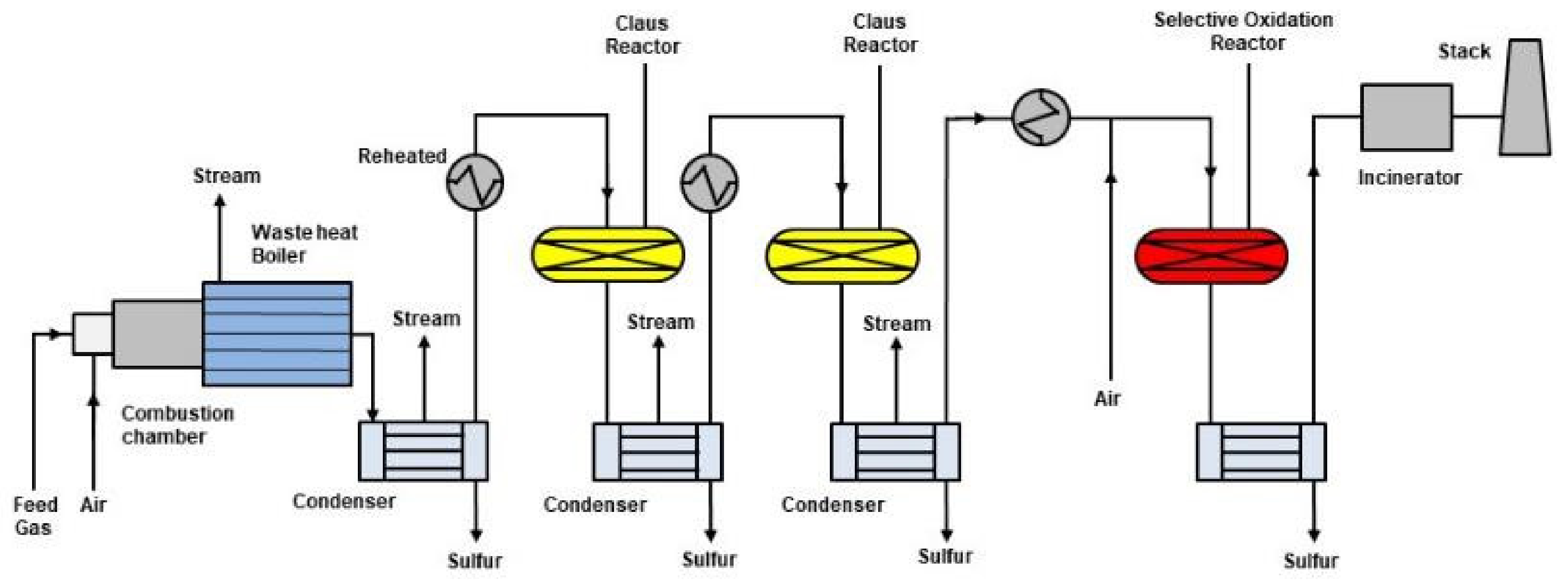 Catalysts 11 01109 g004 550