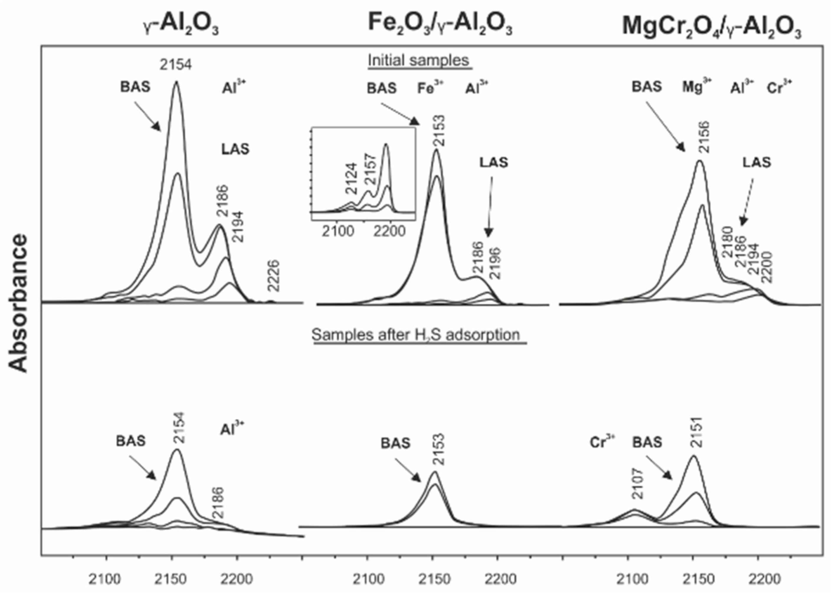 Catalysts 11 01109 g010 550