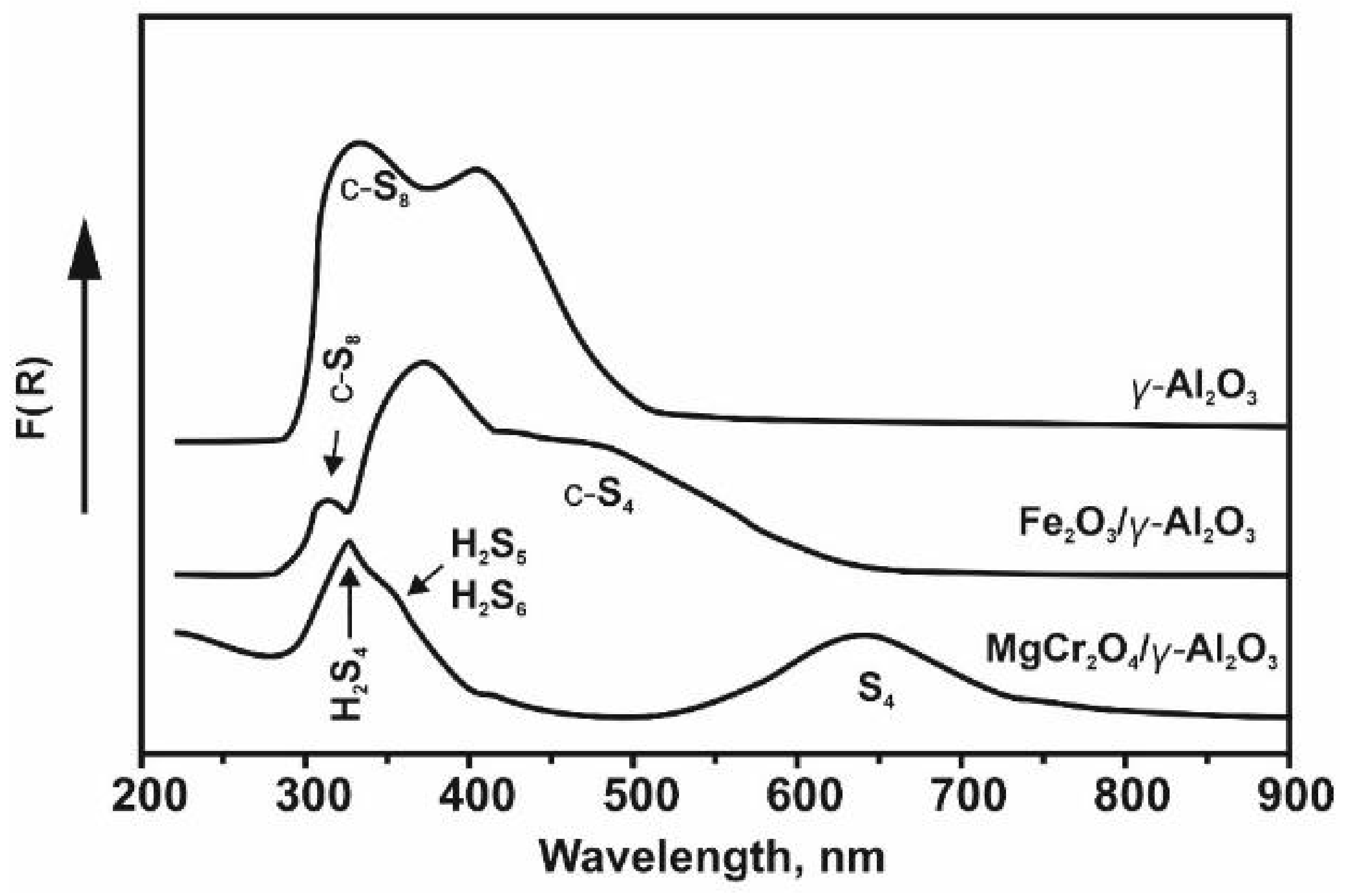 Catalysts 11 01109 g012 550