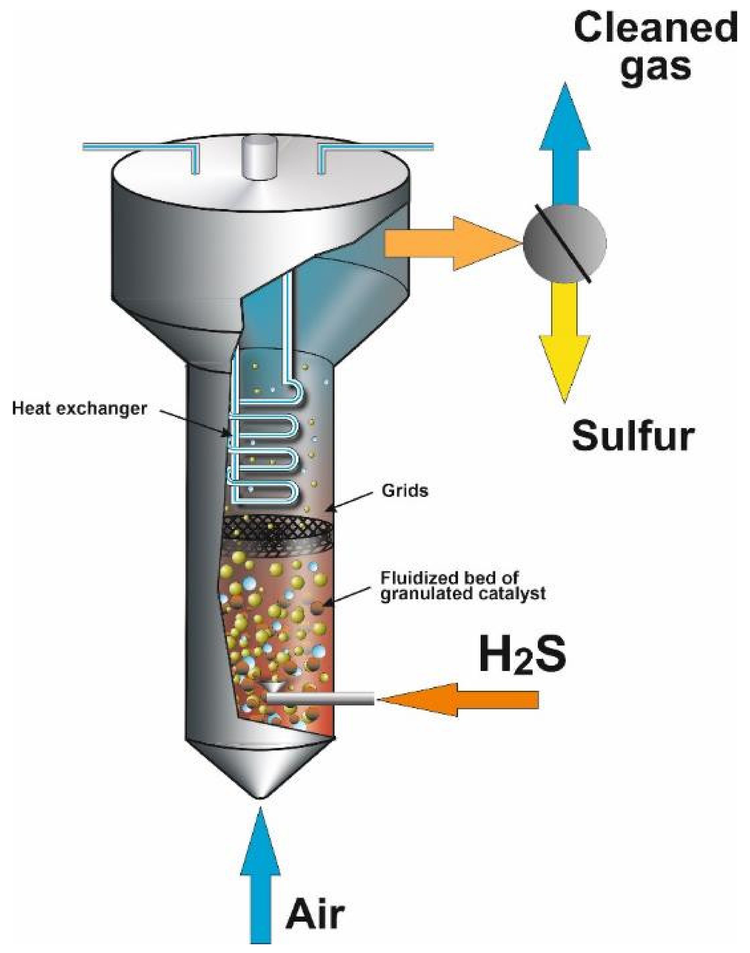 Catalysts 11 01109 g014 550