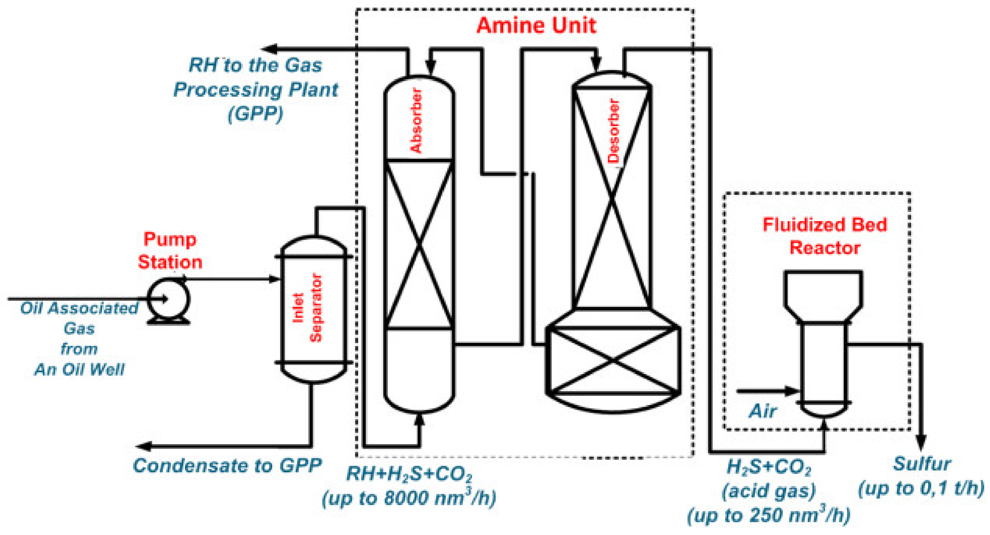 Catalysts 11 01109 g021 550