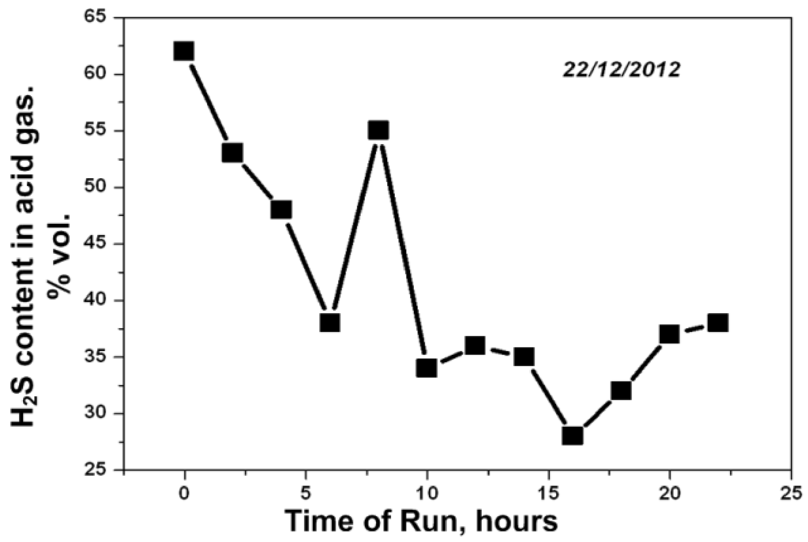 Catalysts 11 01109 g024 550