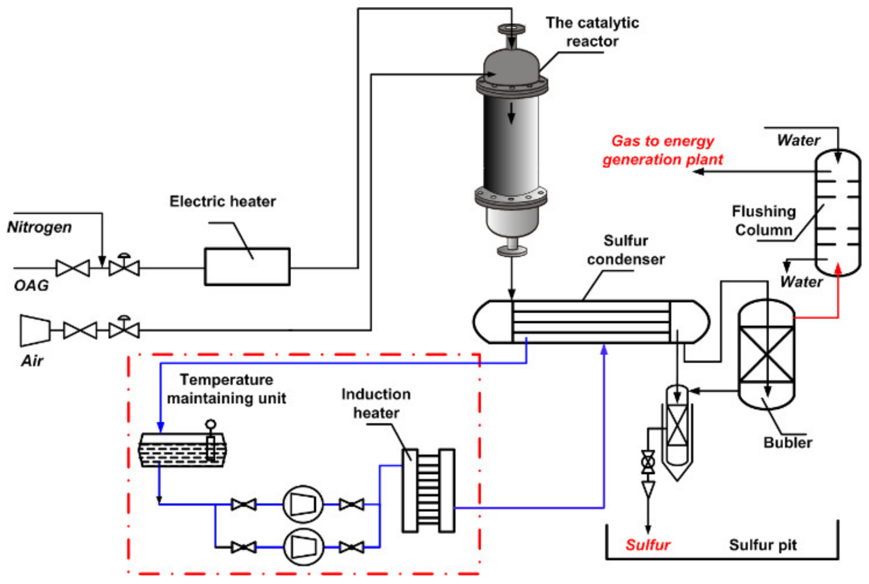 Catalysts 11 01109 g028 550