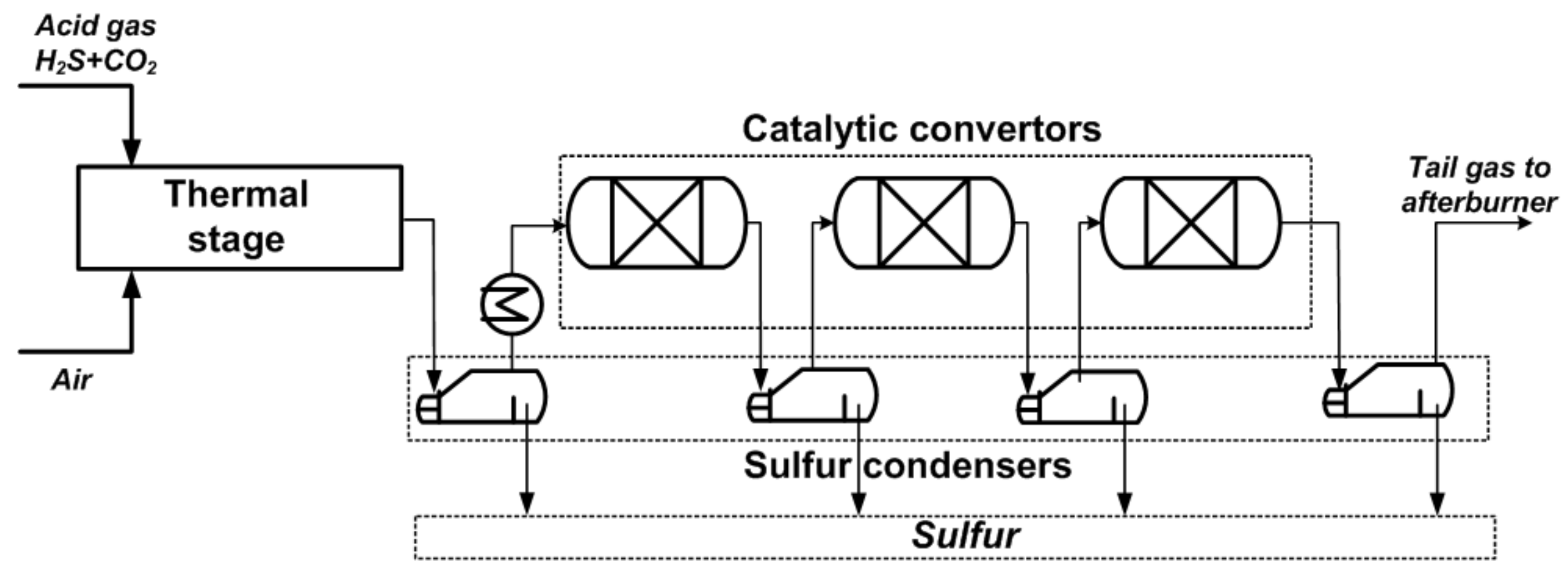 Catalysts 11 01109 g030 550