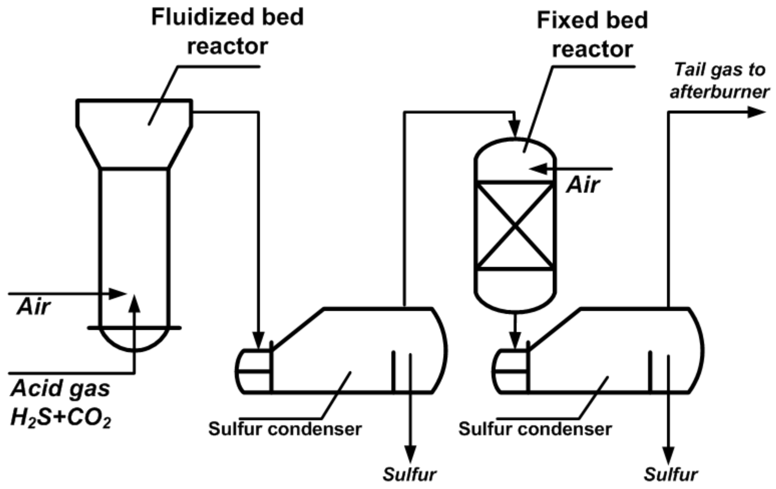 Catalysts 11 01109 g031 550