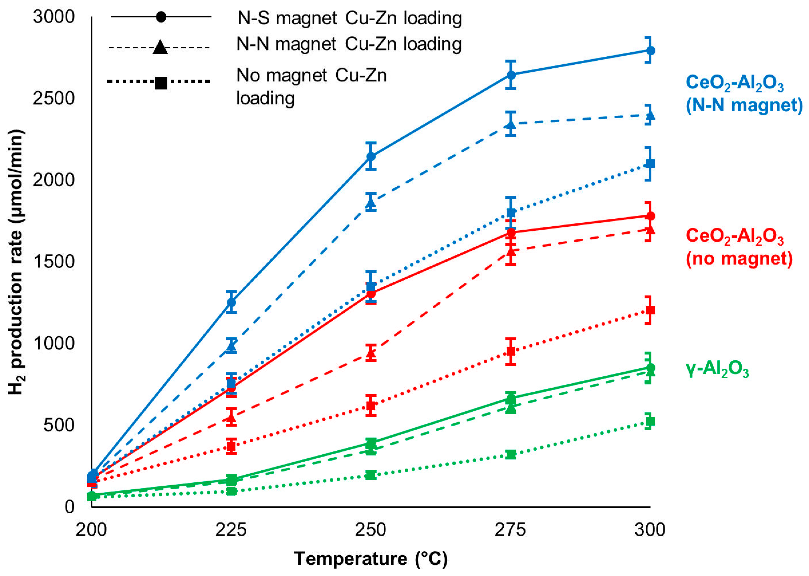 Catalysts 11 01110 g001
