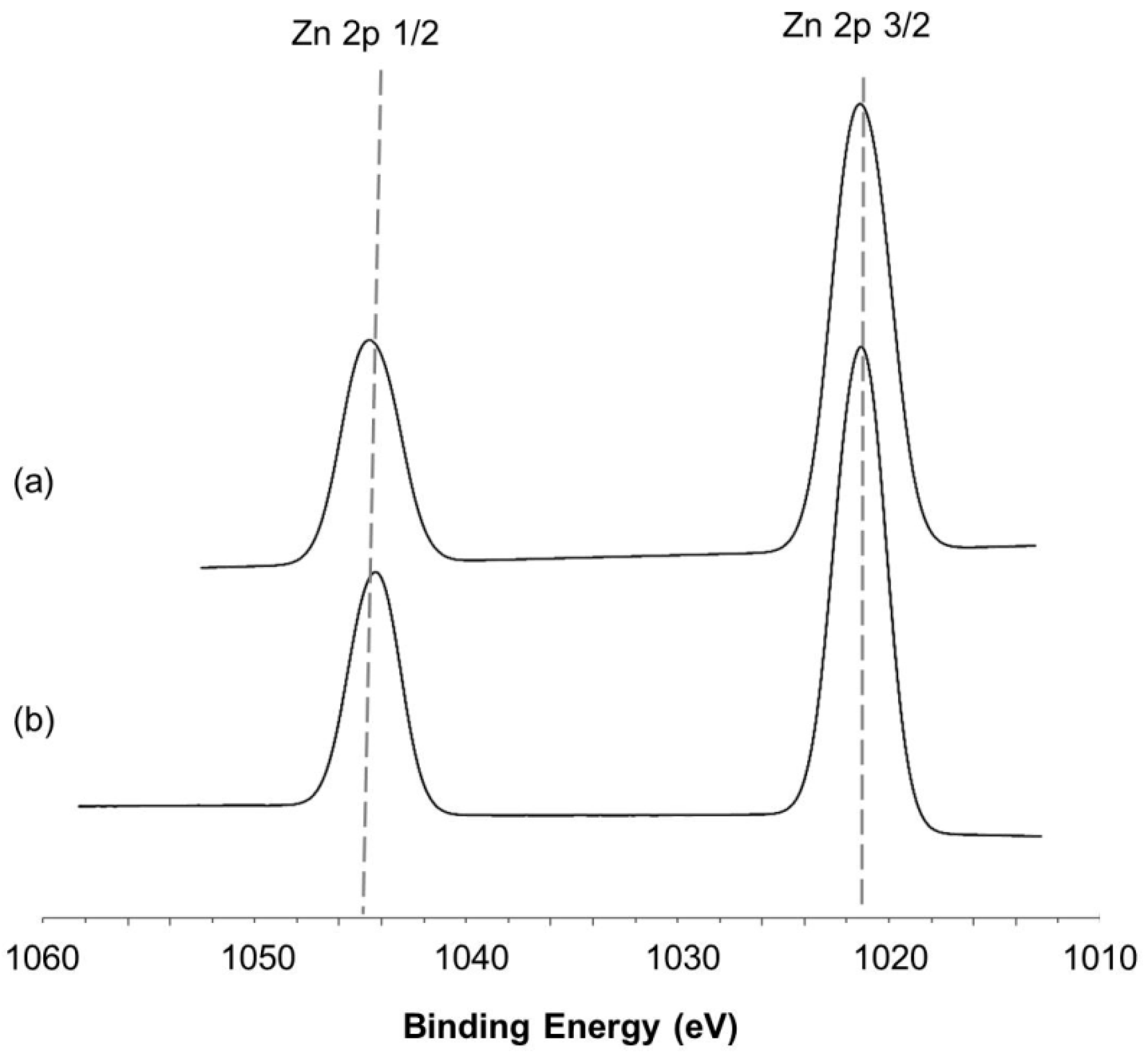 Catalysts 11 01110 g003