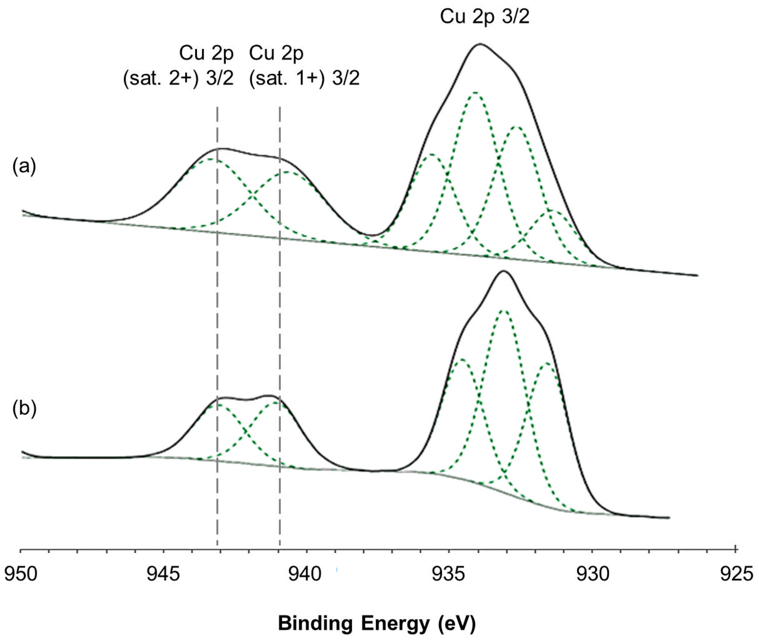 Catalysts 11 01110 g004