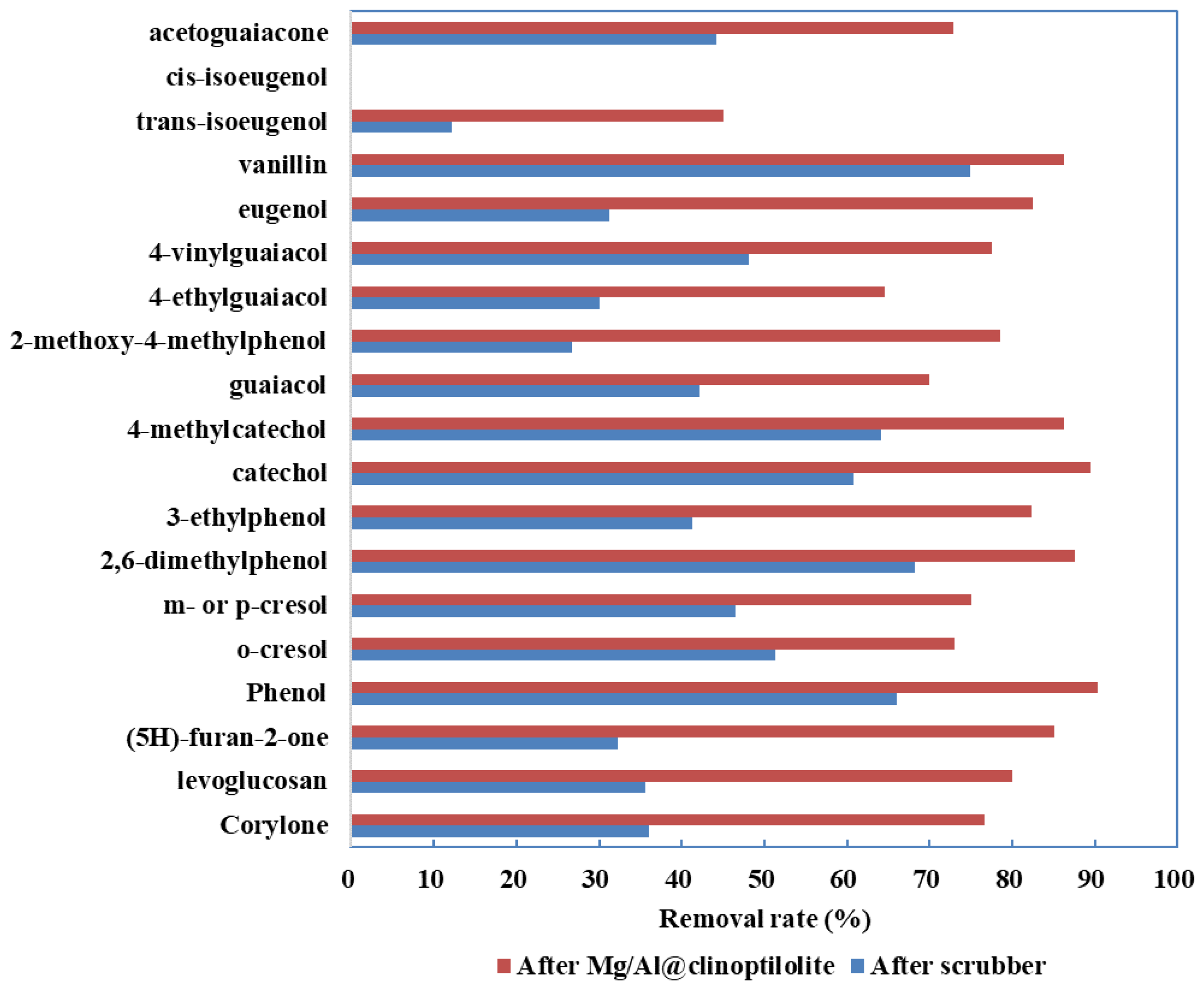 Catalysts 11 01111 g002
